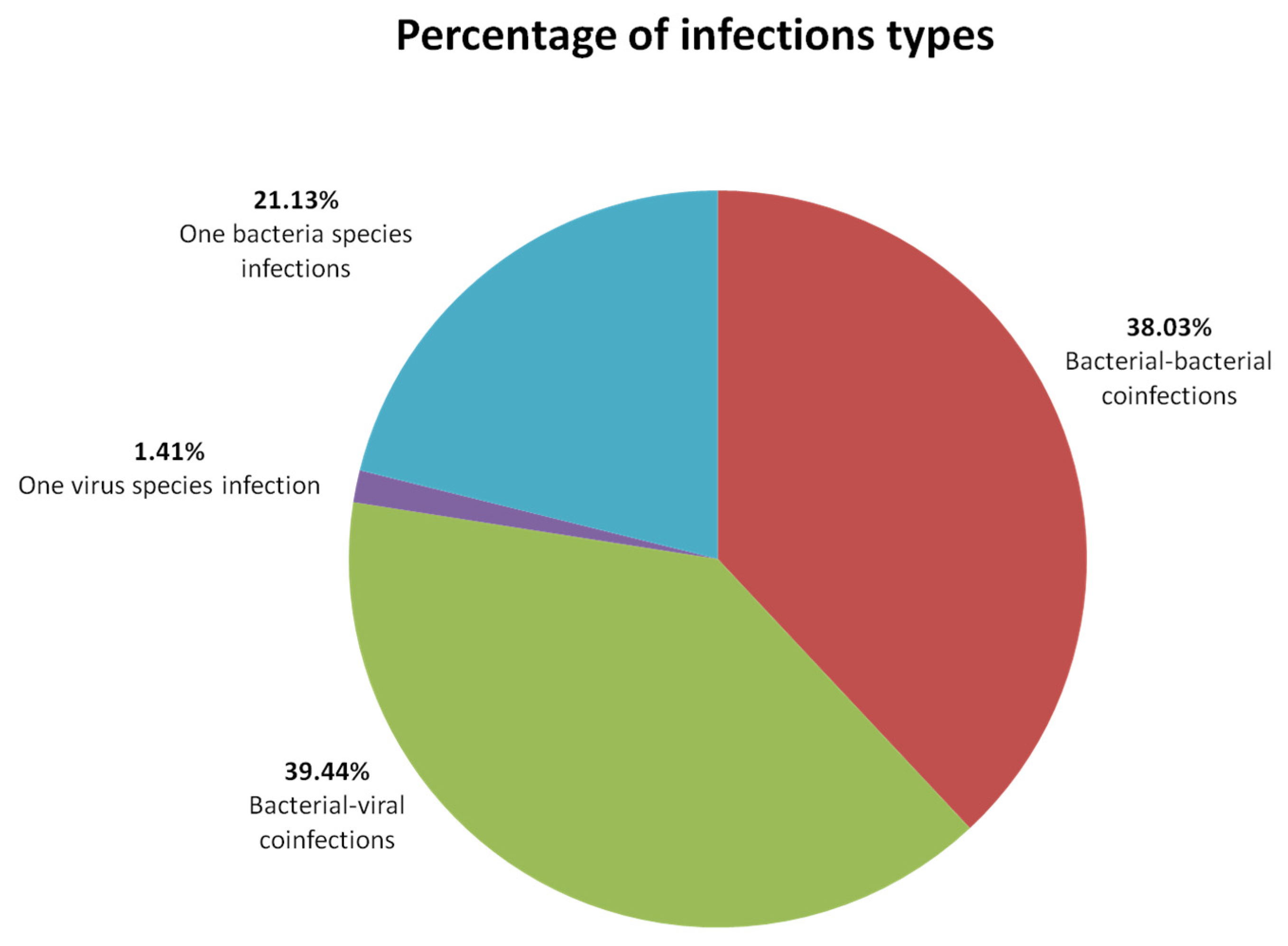 Microorganisms 10 01487 g002