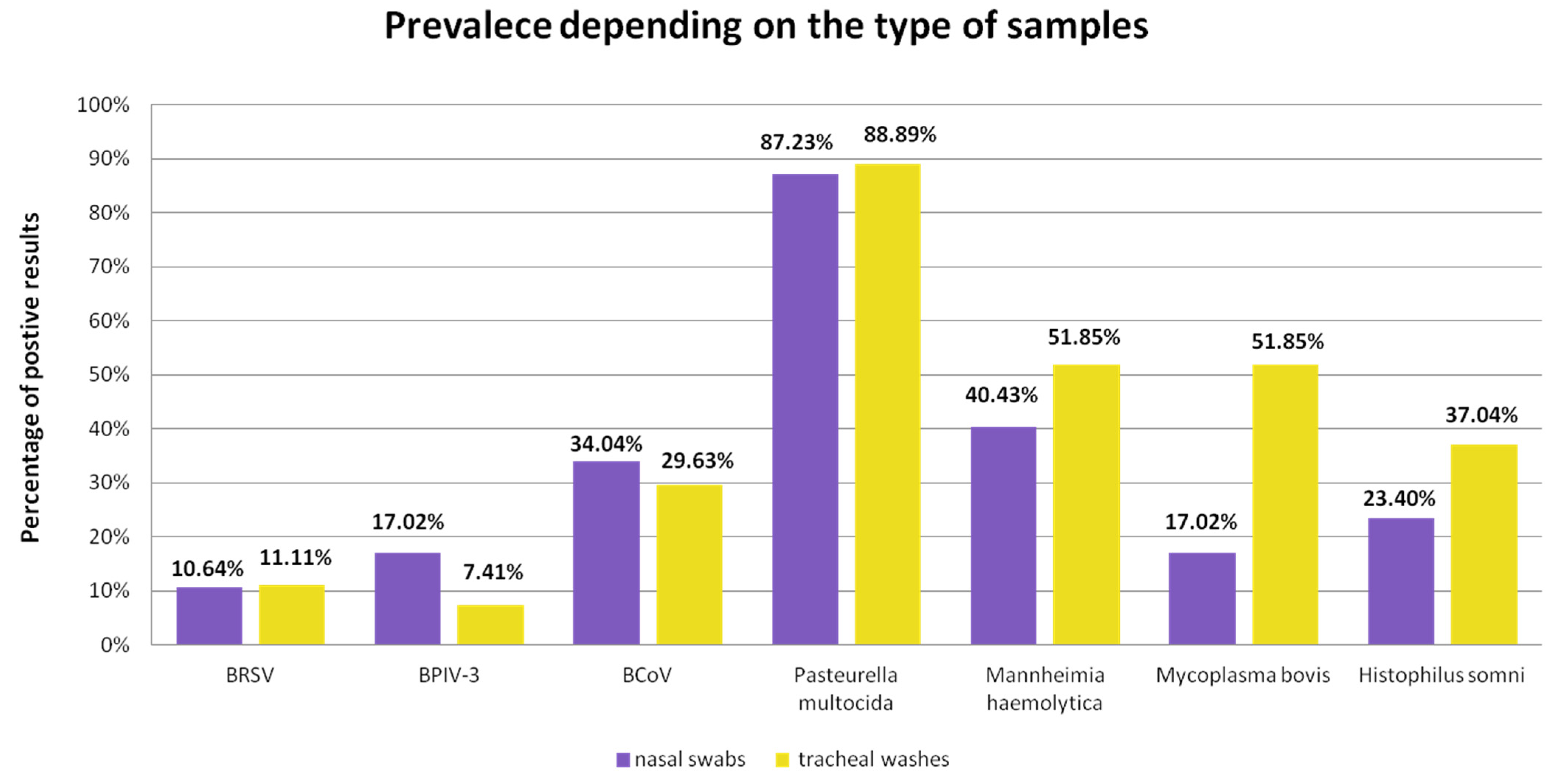 Microorganisms 10 01487 g004