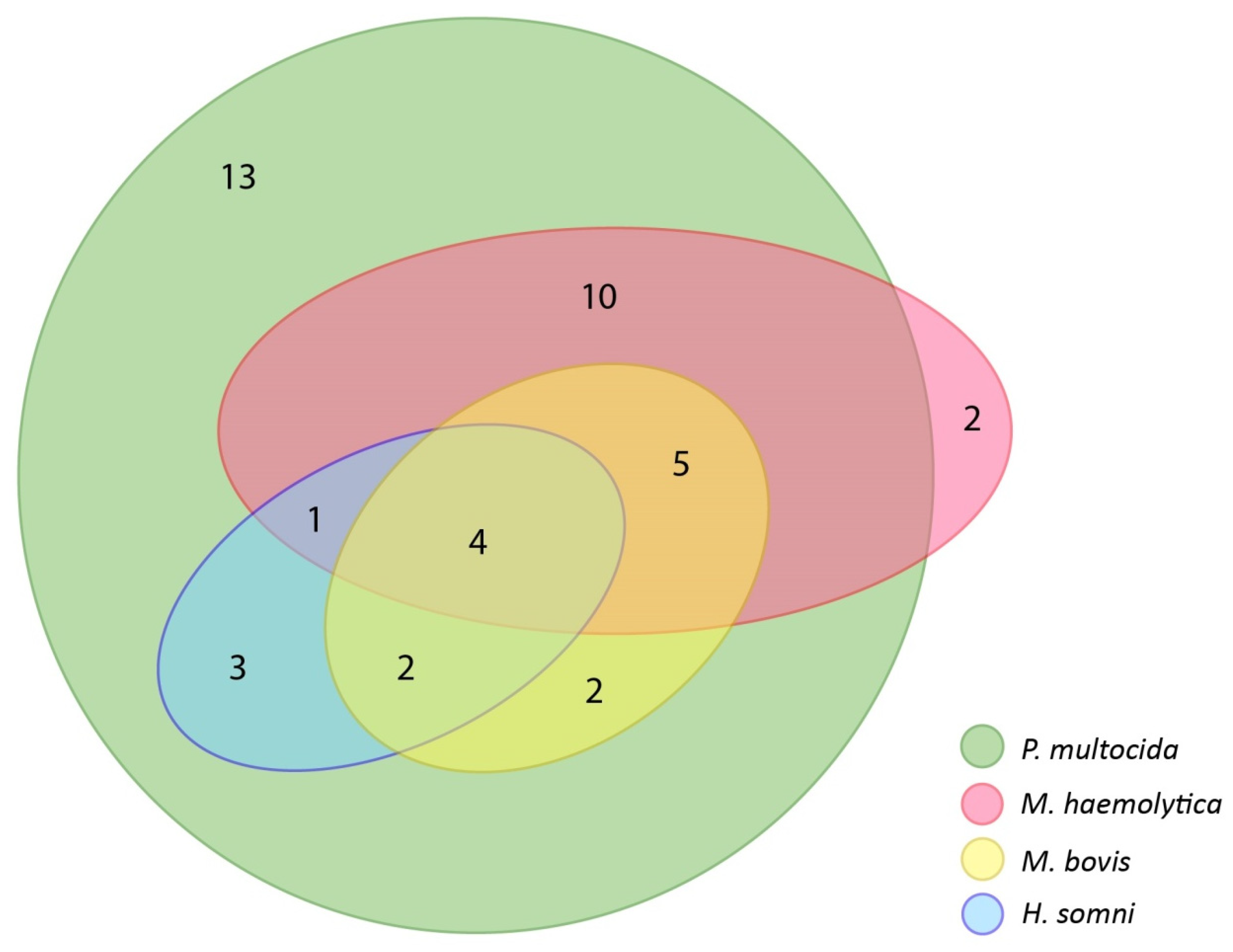 Microorganisms 10 01487 g005