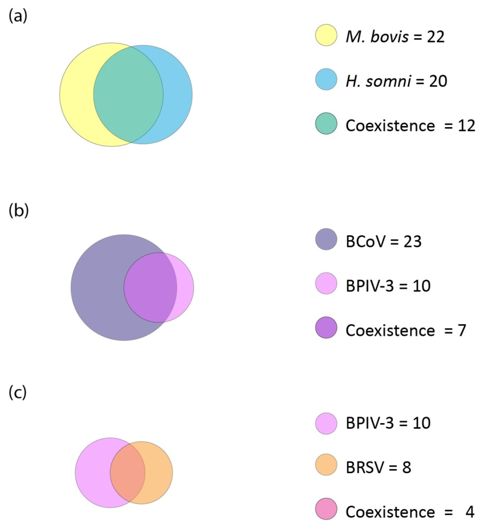 Microorganisms 10 01487 g007