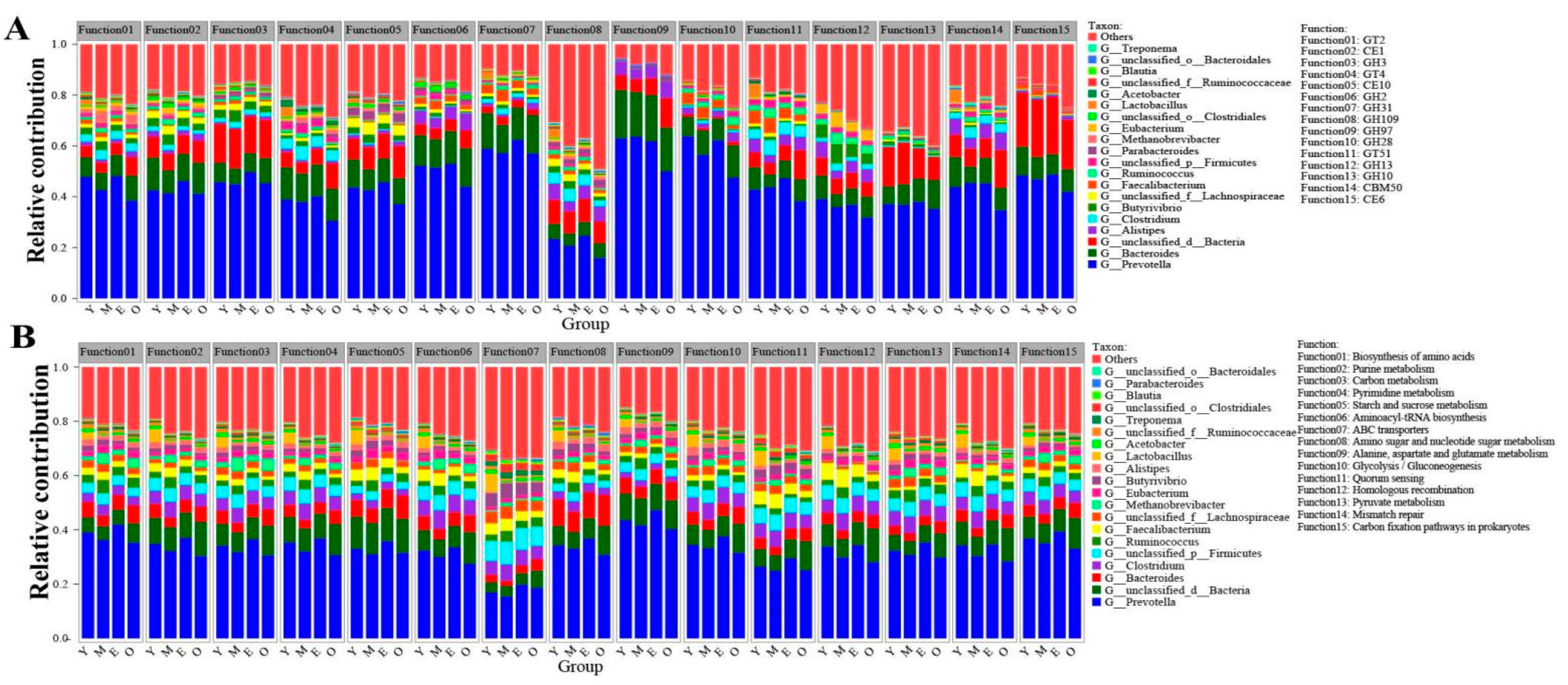 Microorganisms 10 01491 g004