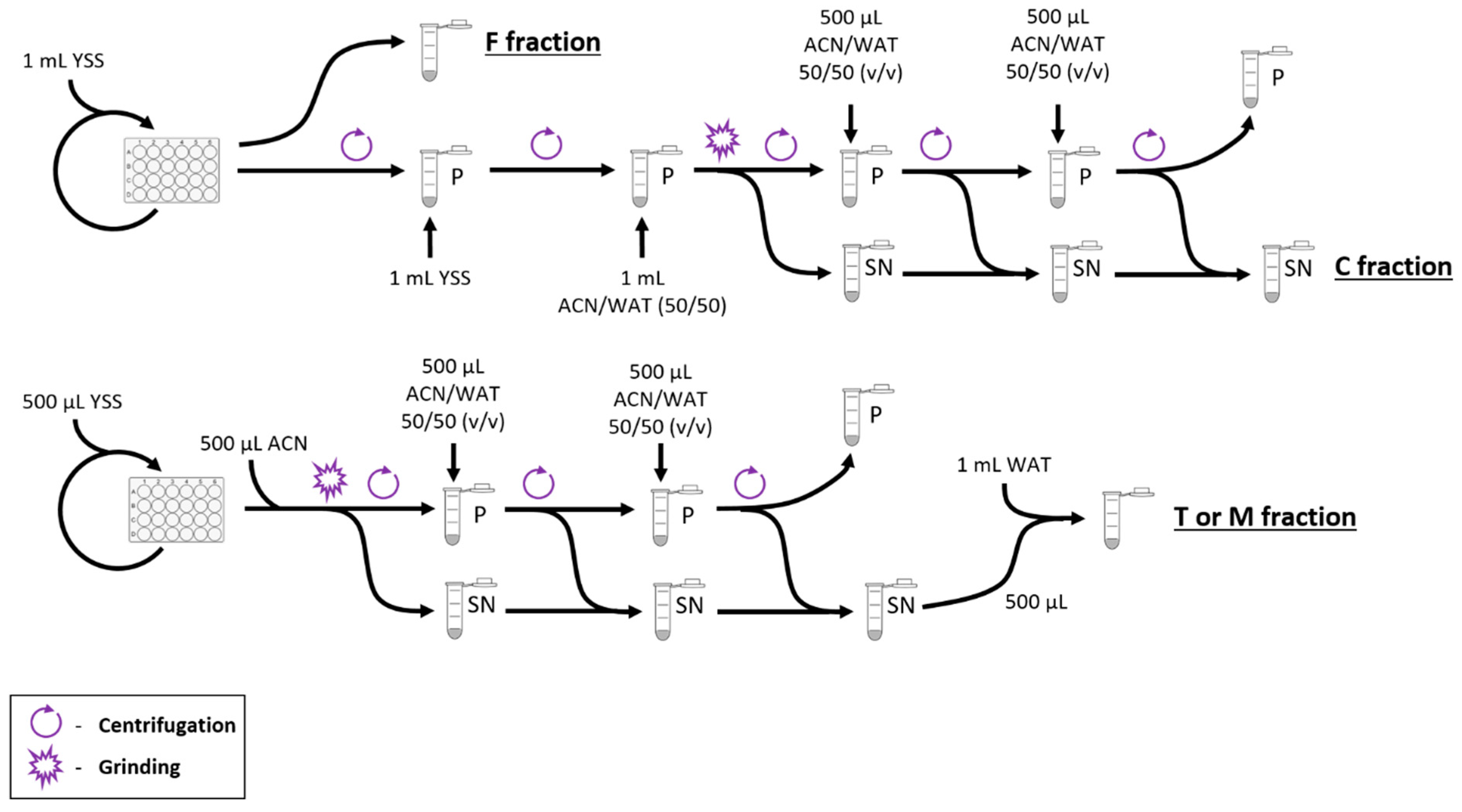 Microorganisms 10 01494 g001 550