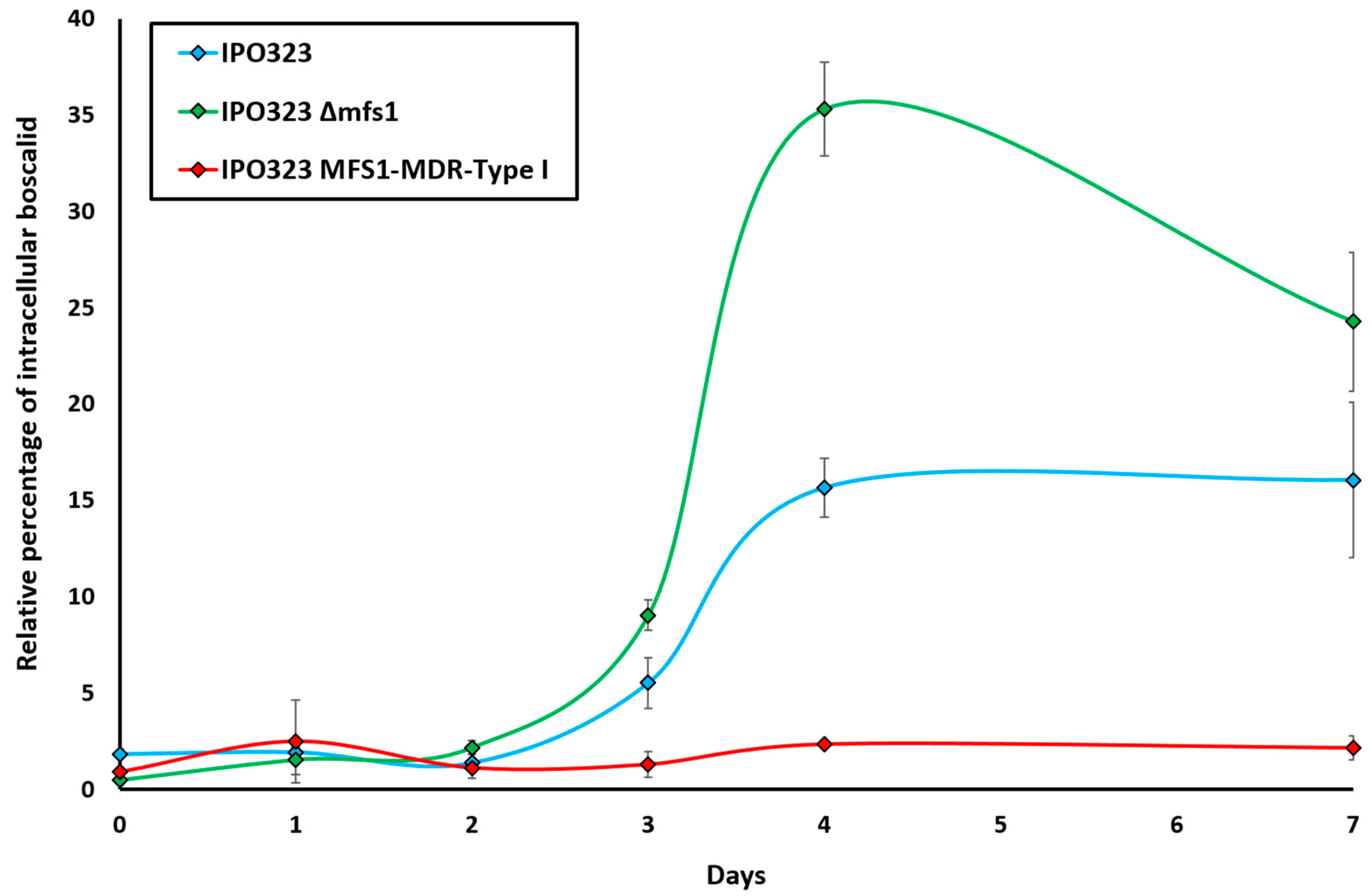 Microorganisms 10 01494 g002 550