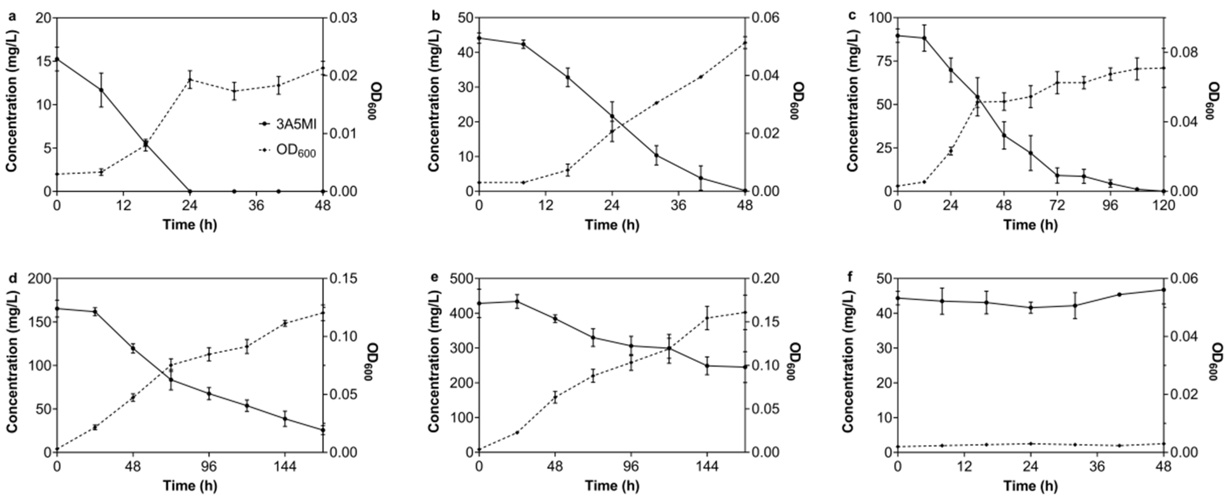Microorganisms 10 01496 g001 550