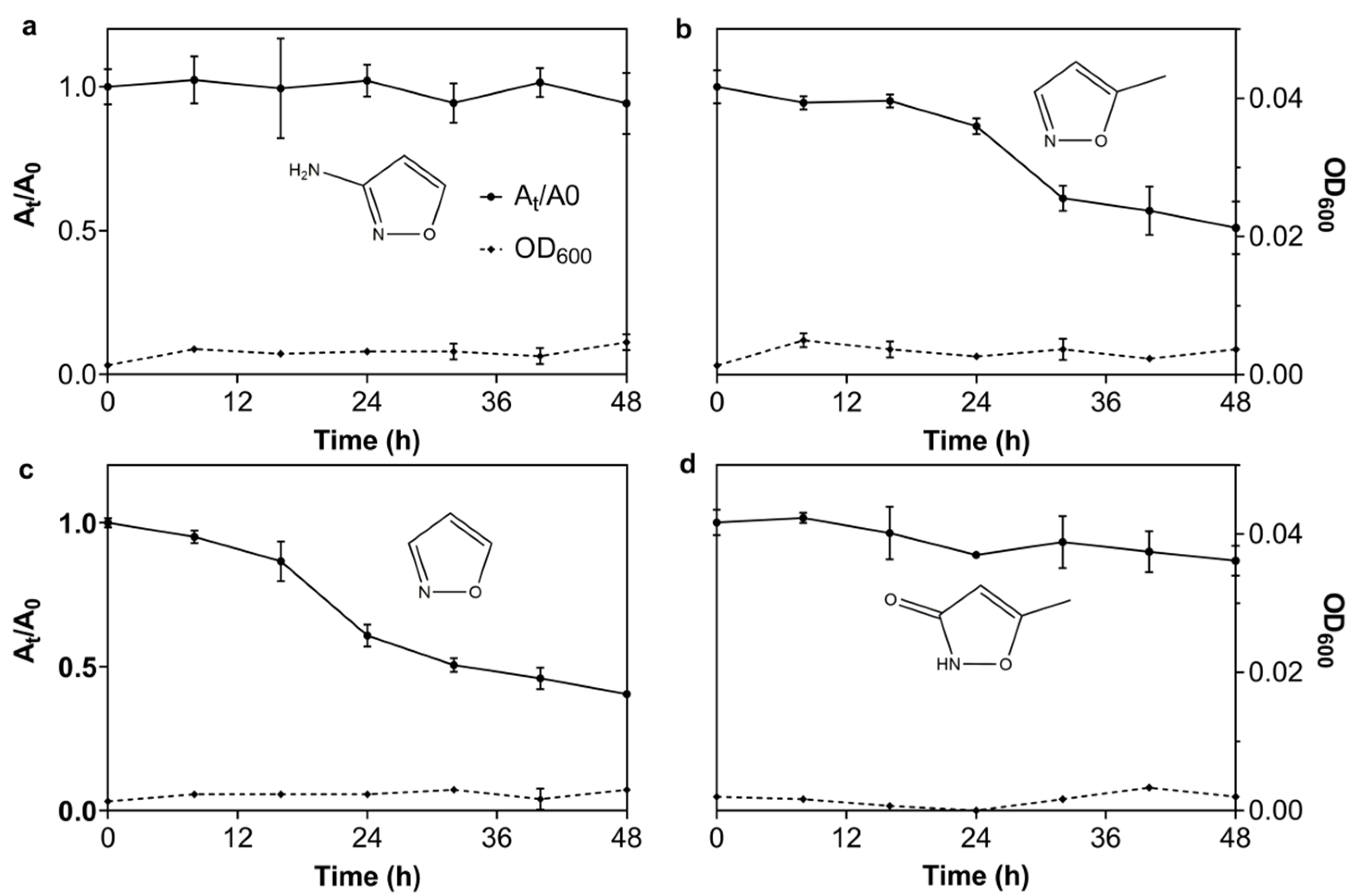 Microorganisms 10 01496 g004 550