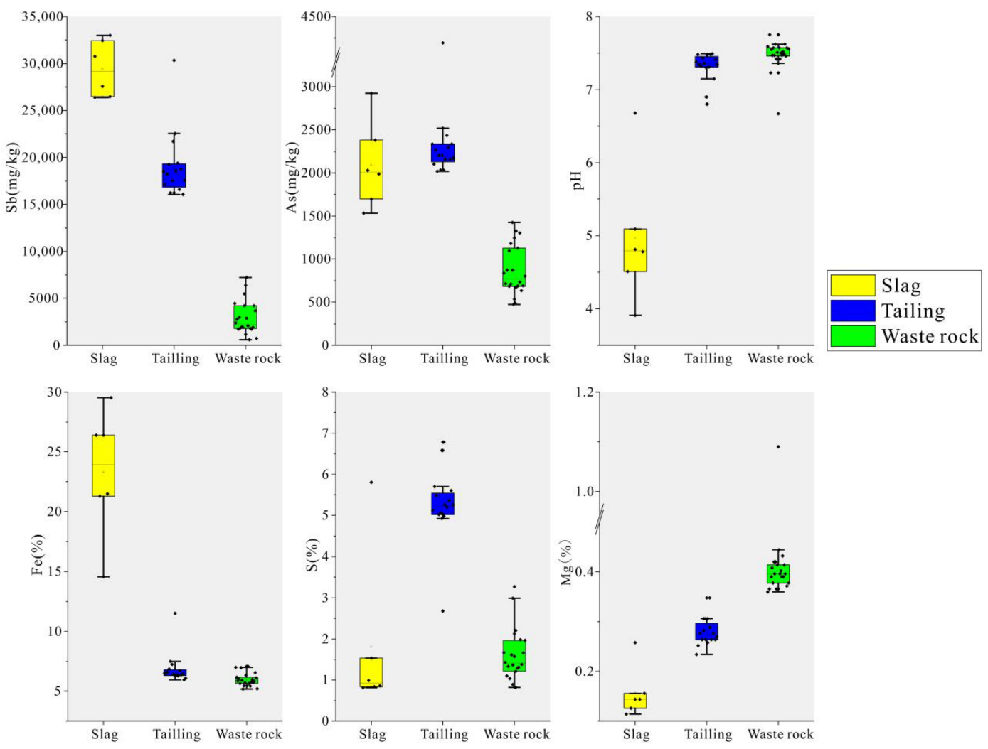Microorganisms 10 01507 g002