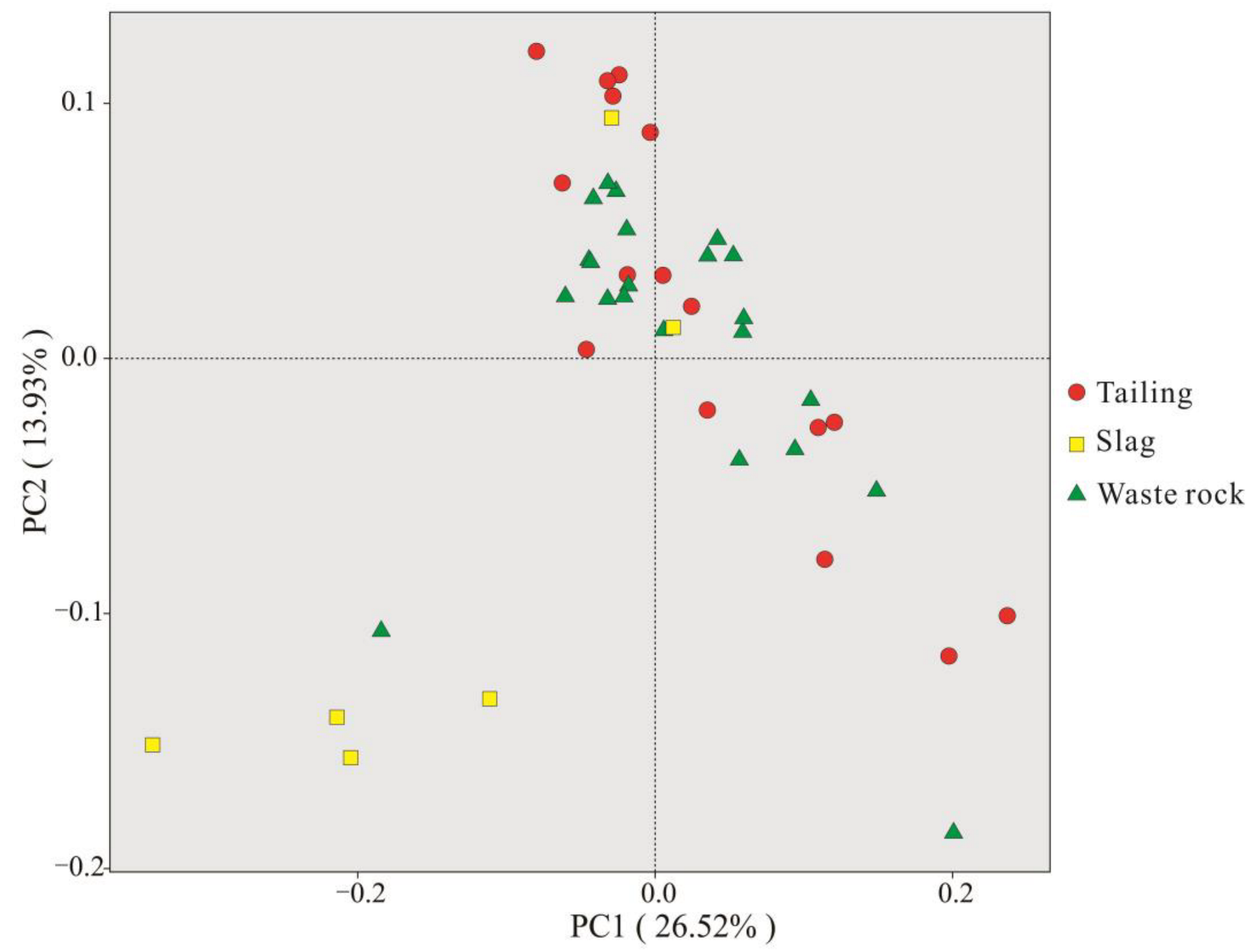 Microorganisms 10 01507 g007