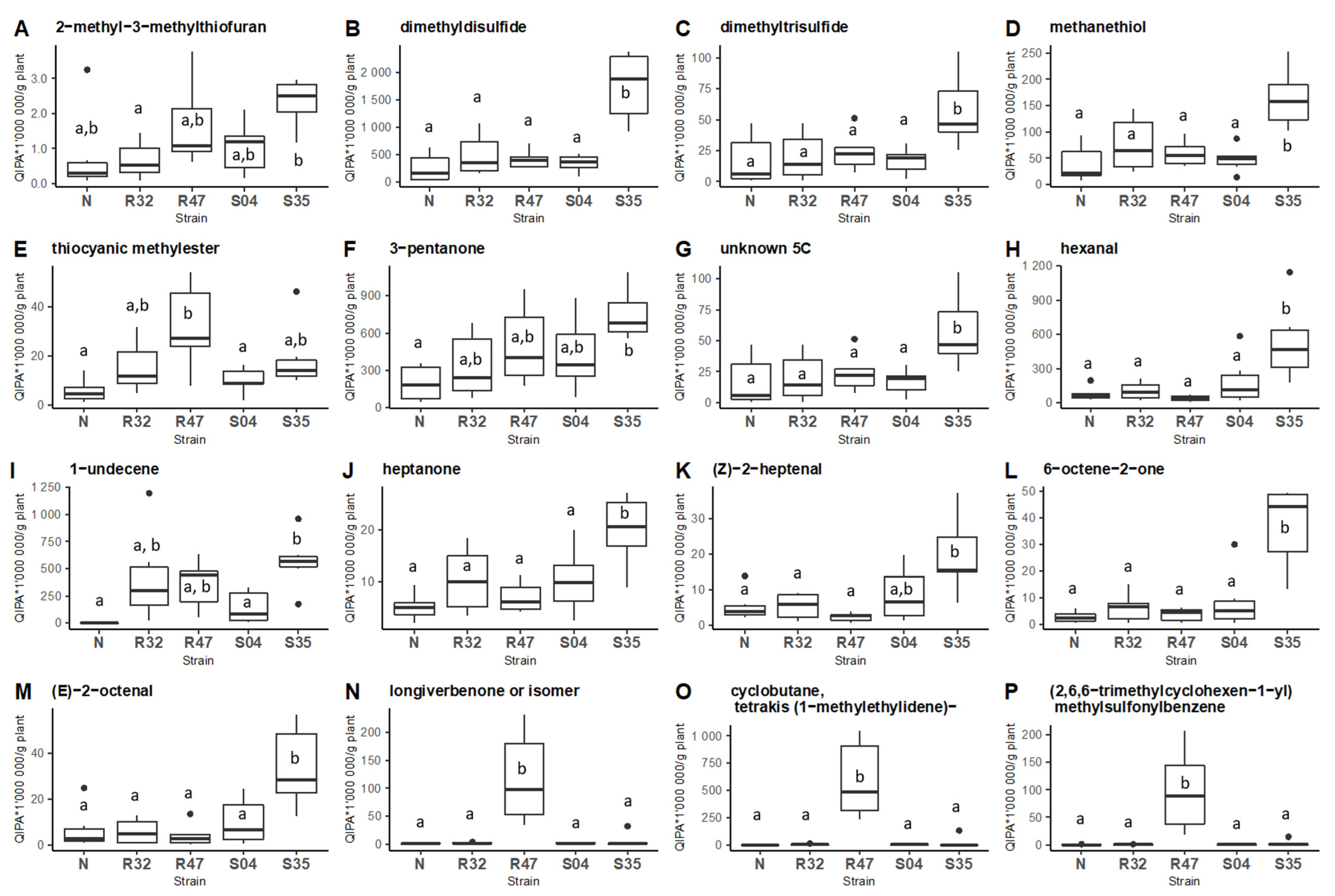 Microorganisms 10 01510 g002 Microorganisms 10 01510 g002