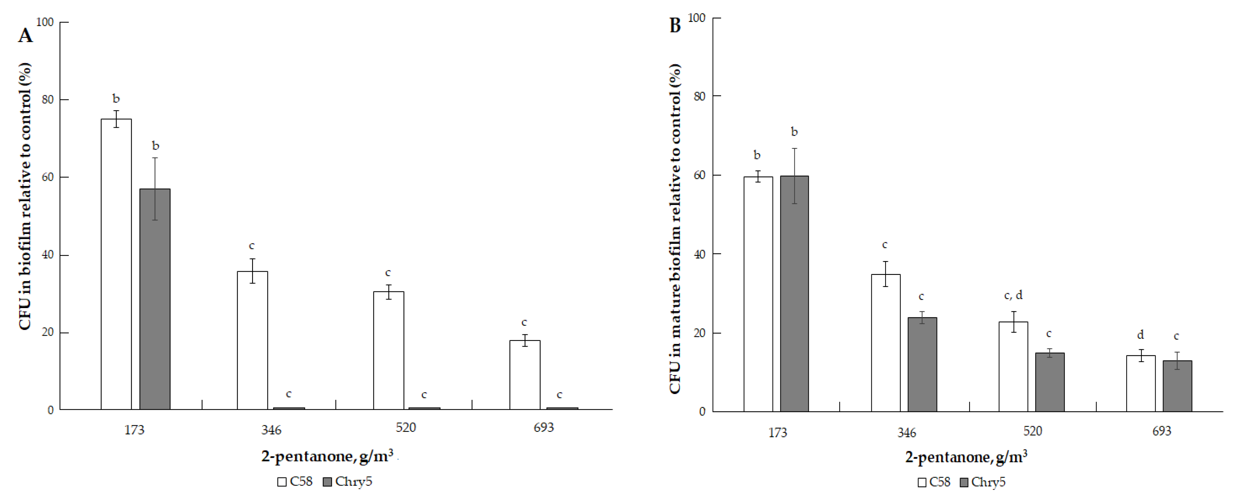 Microorganisms 10 01512 g003