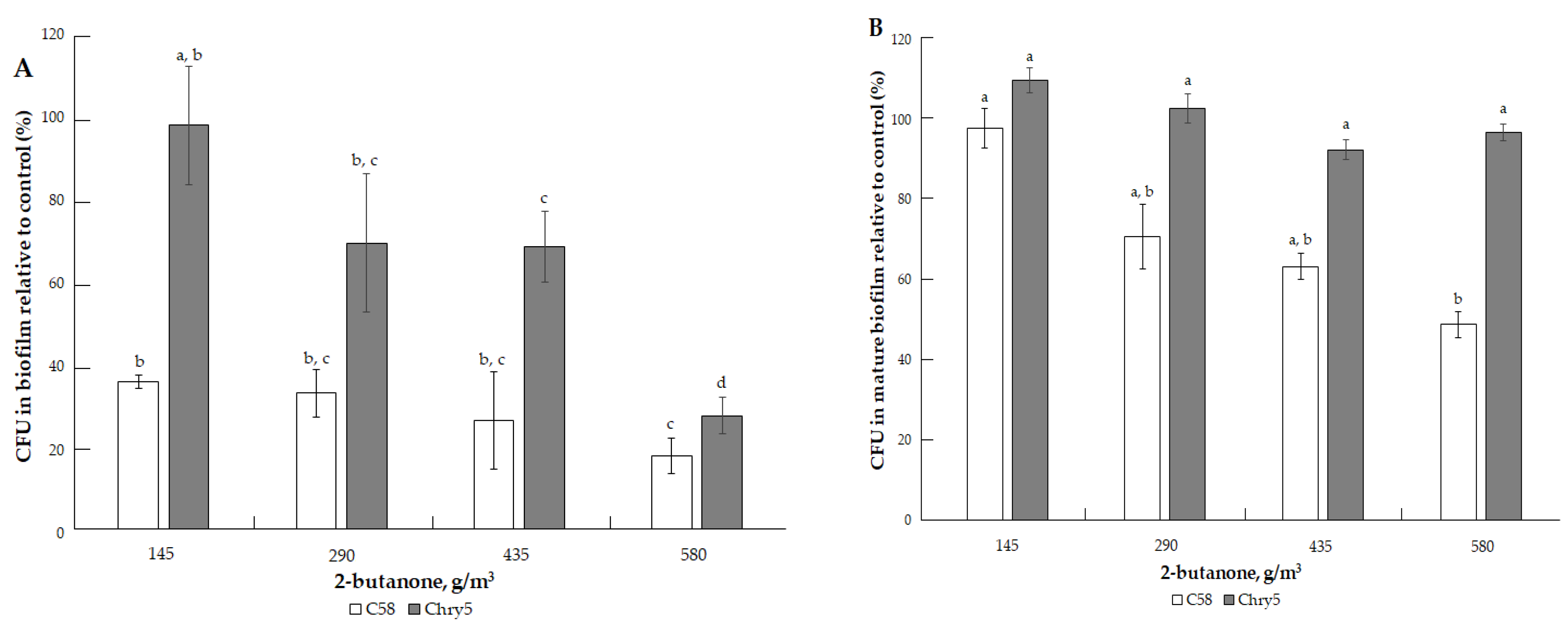 Microorganisms 10 01512 g004