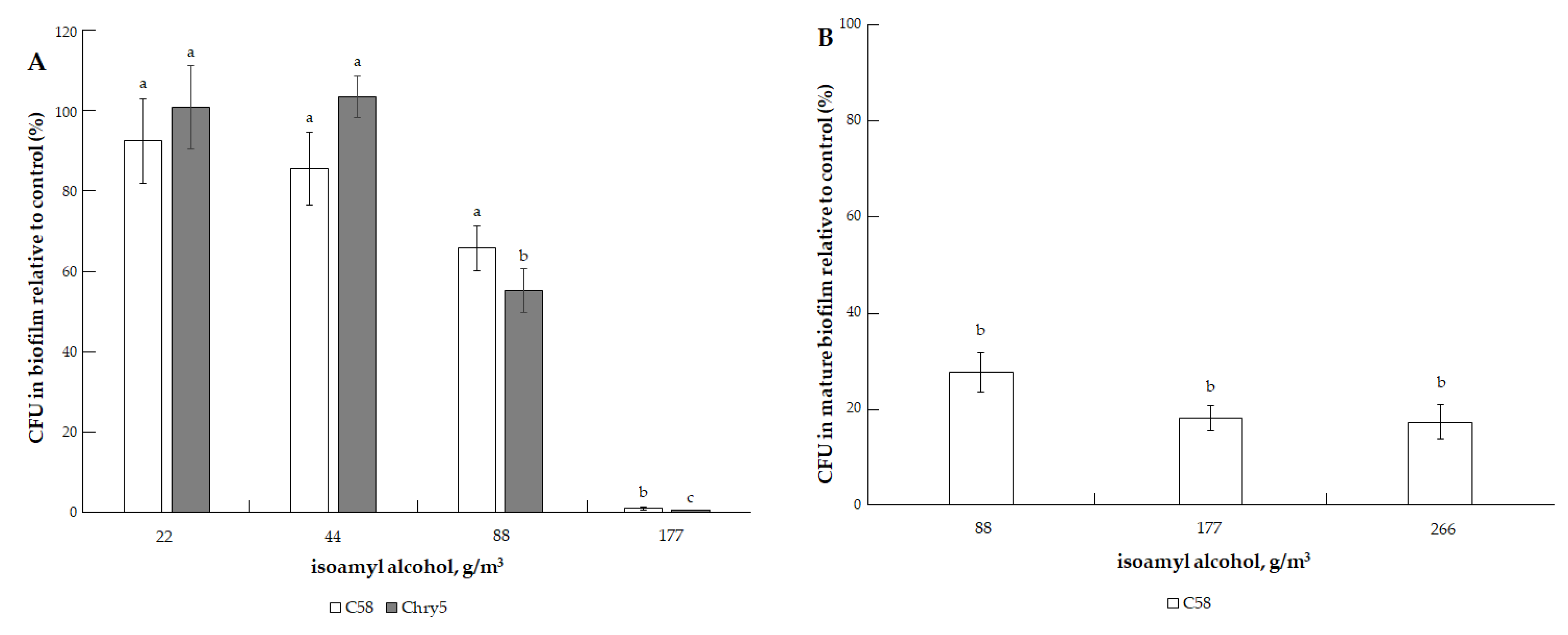 Microorganisms 10 01512 g006a
