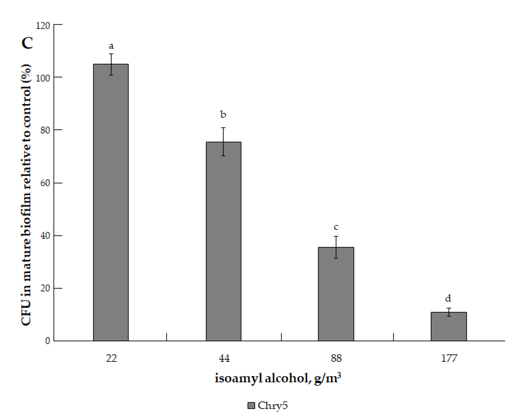 Microorganisms 10 01512 g006b