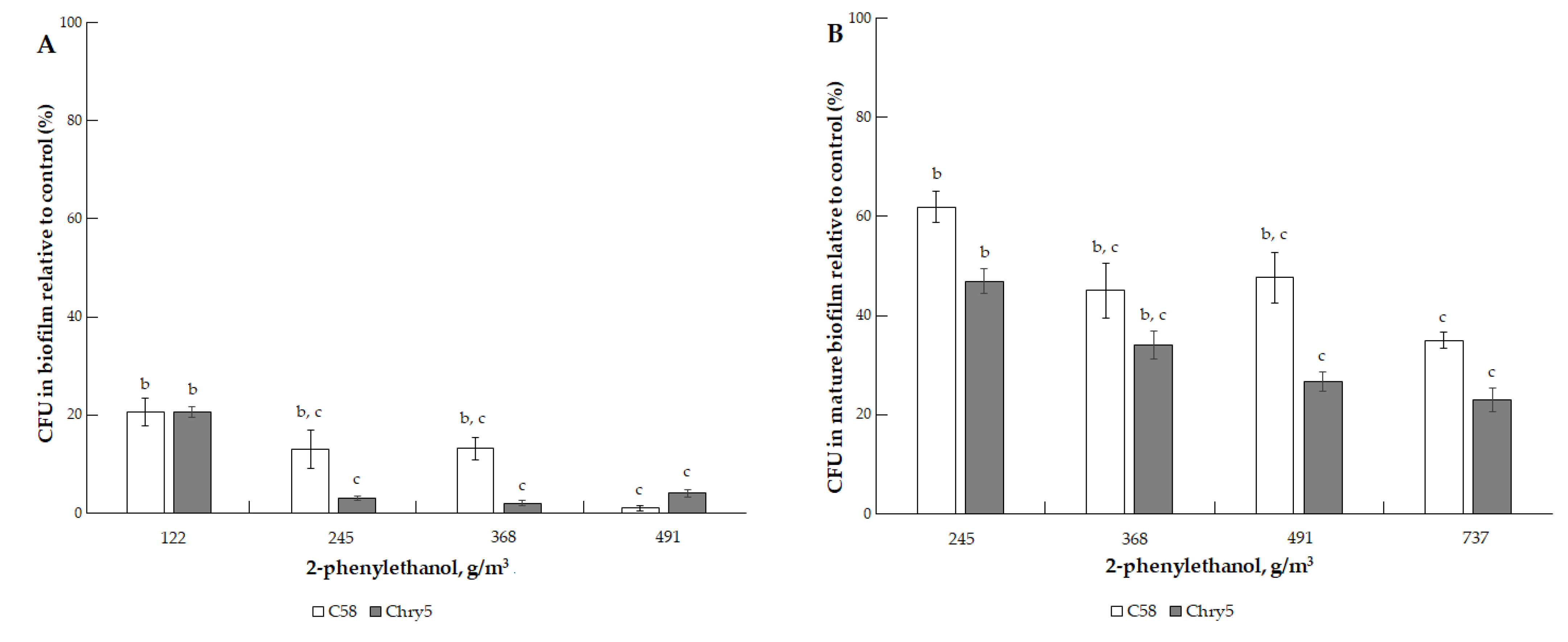 Microorganisms 10 01512 g007