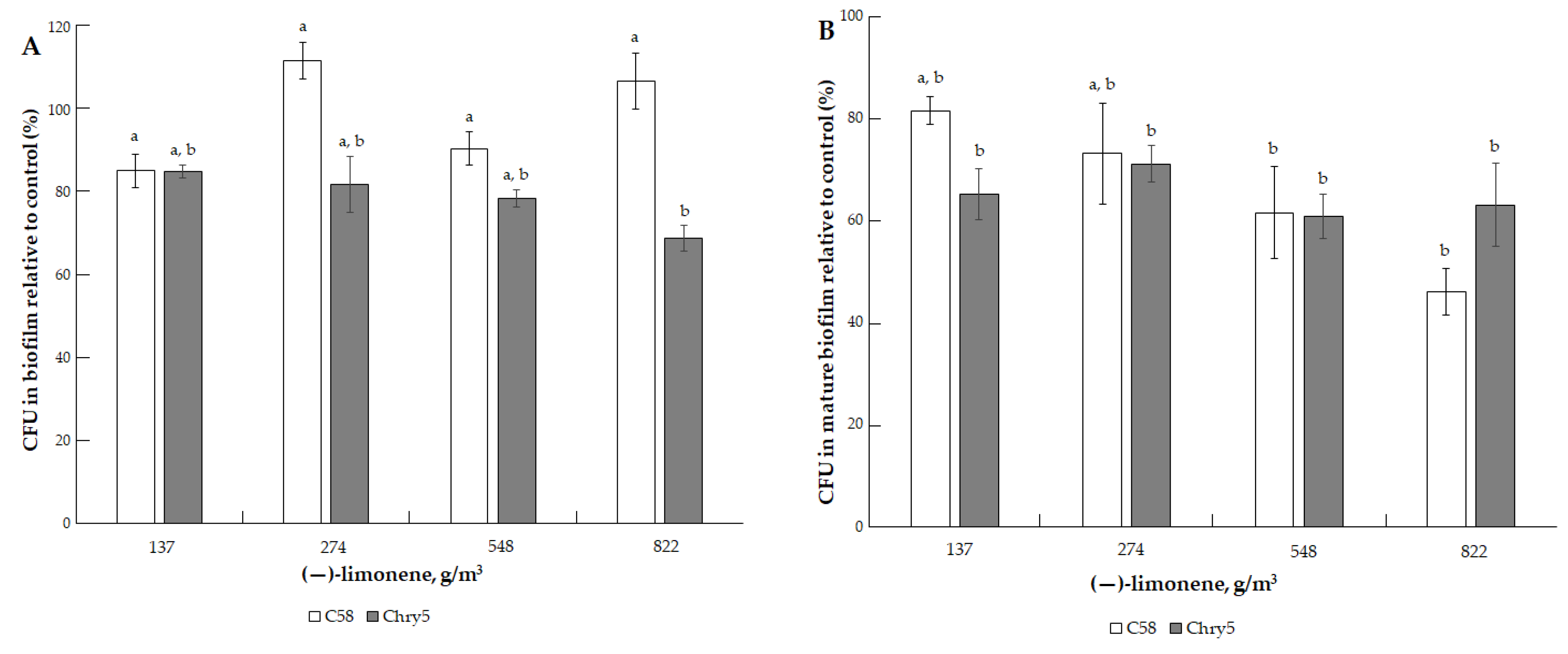 Microorganisms 10 01512 g008