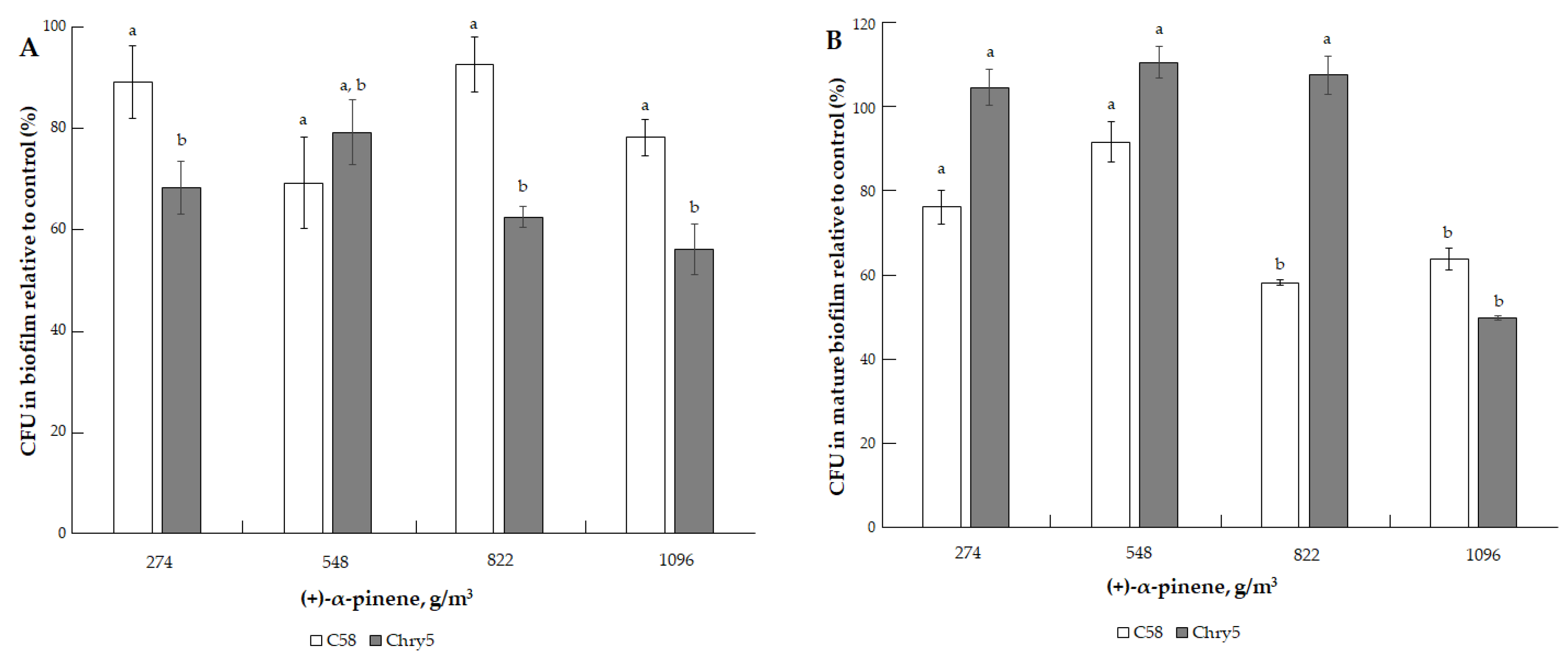 Microorganisms 10 01512 g009