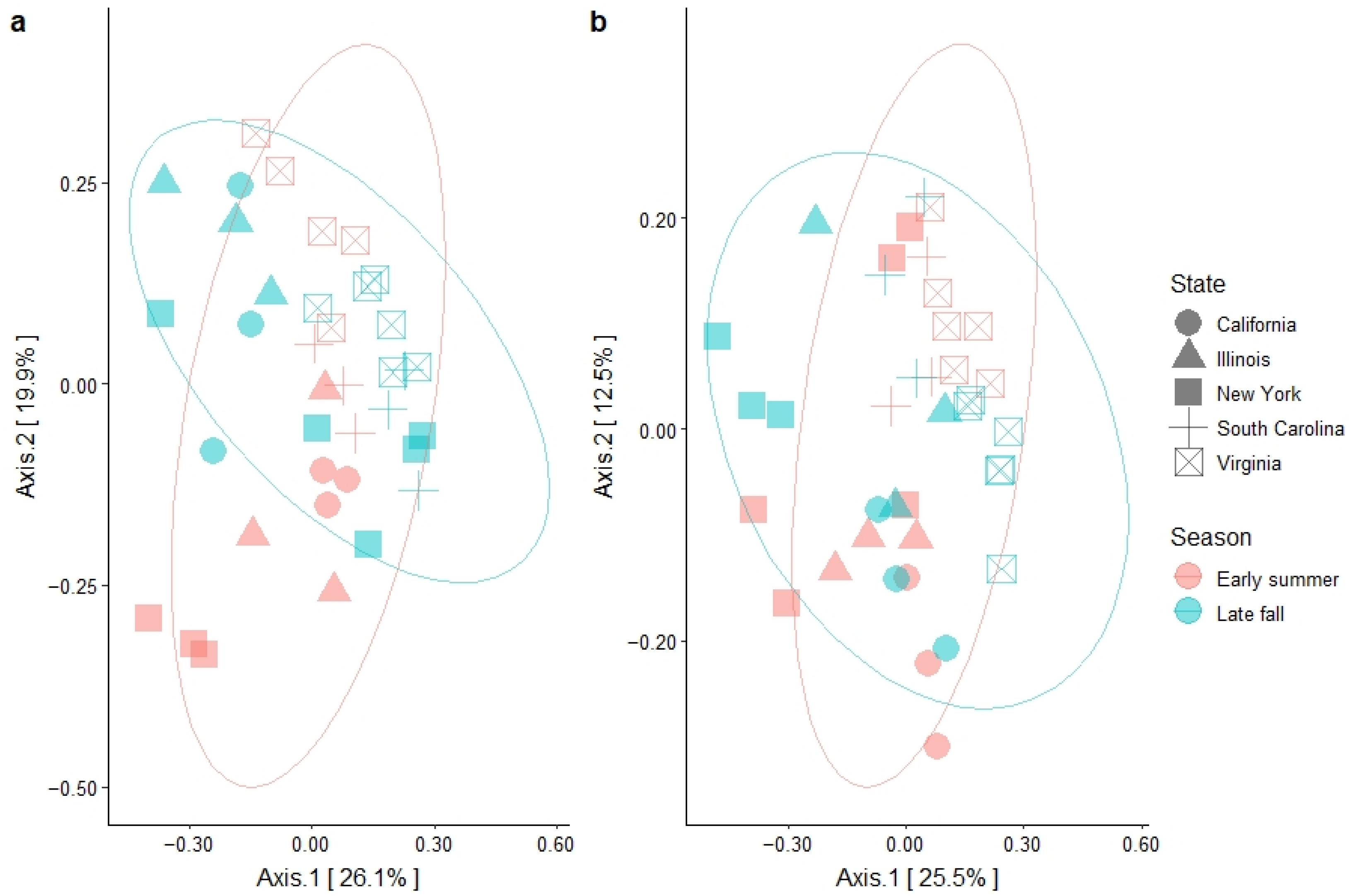 Microorganisms 10 01514 g002 550