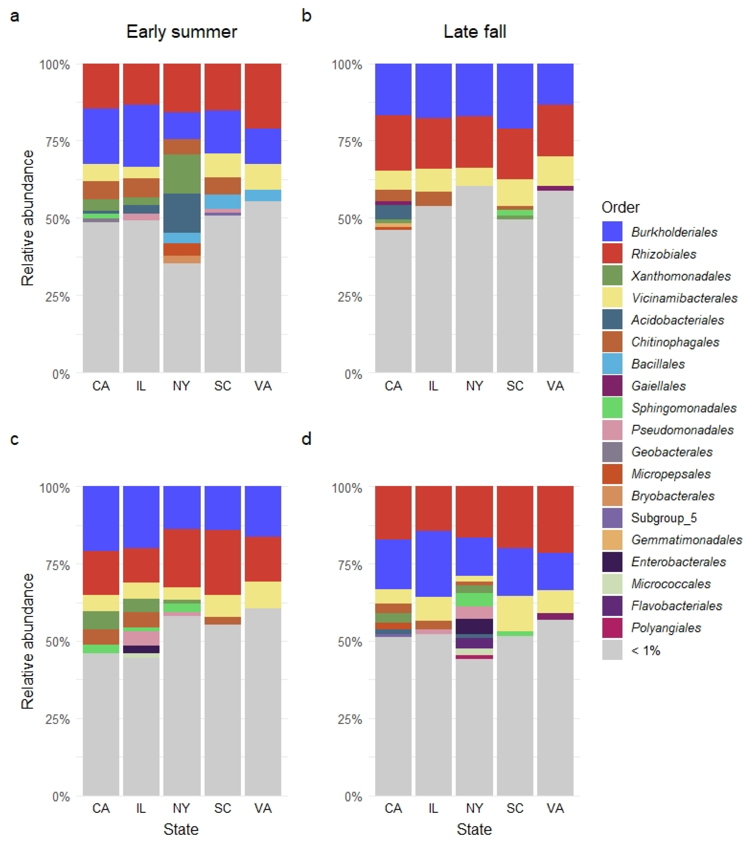 Microorganisms 10 01514 g003 550