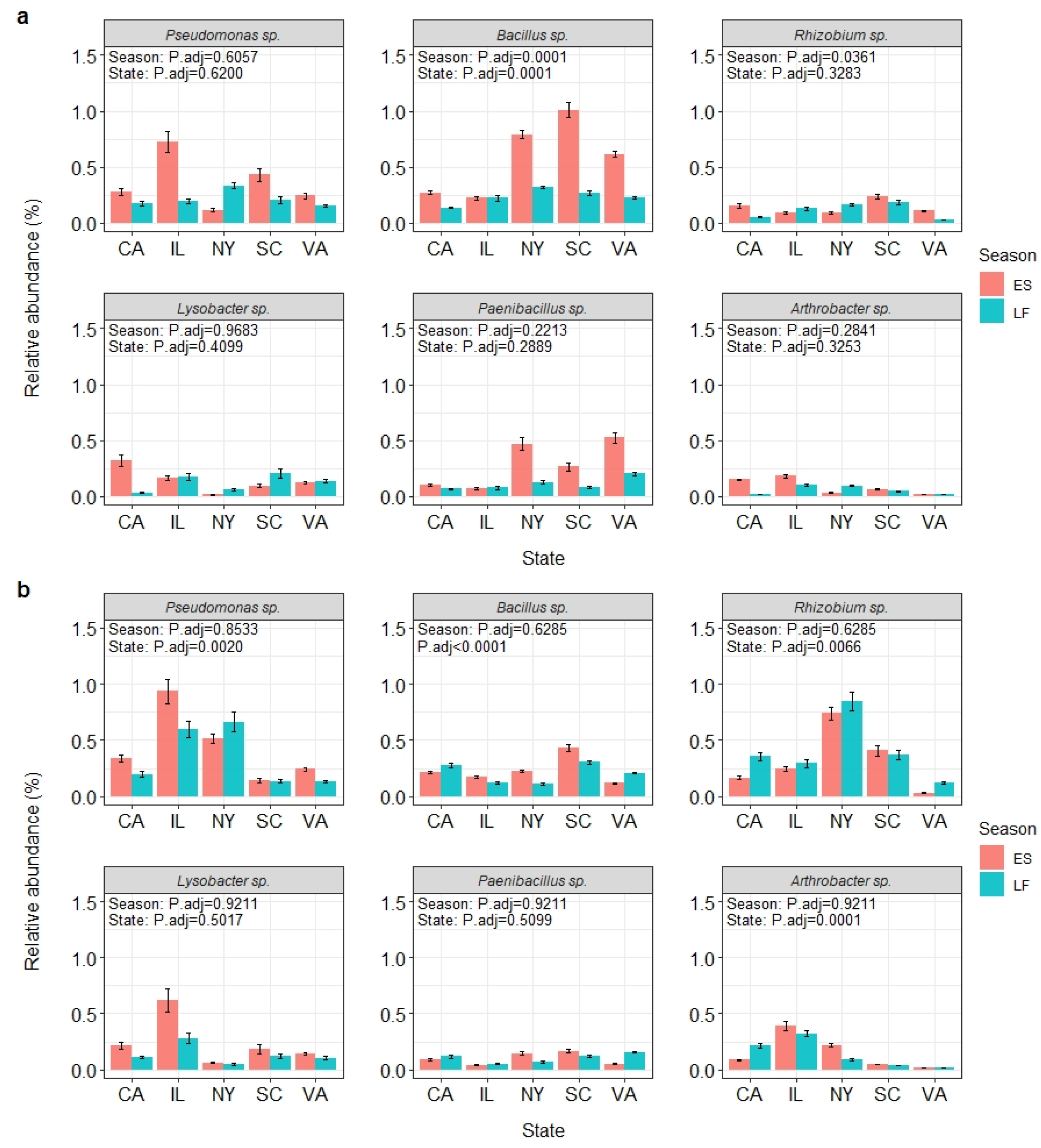Microorganisms 10 01514 g004 550