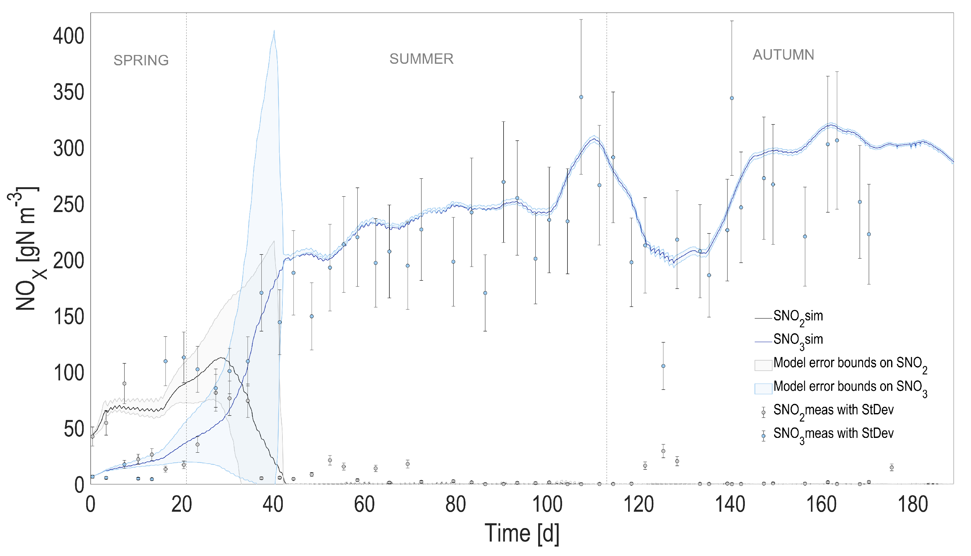 Microorganisms 10 01515 g005