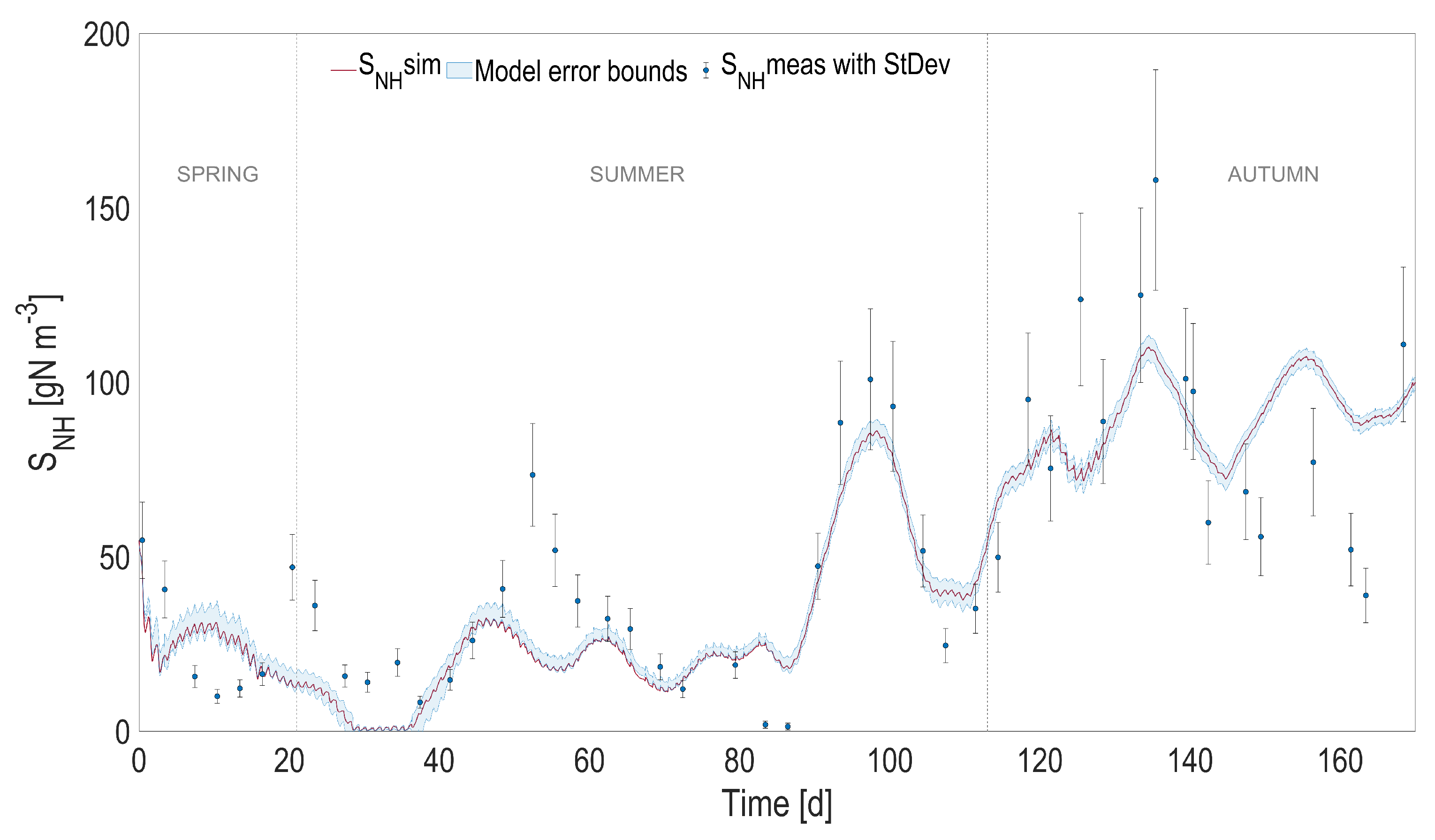 Microorganisms 10 01515 g006