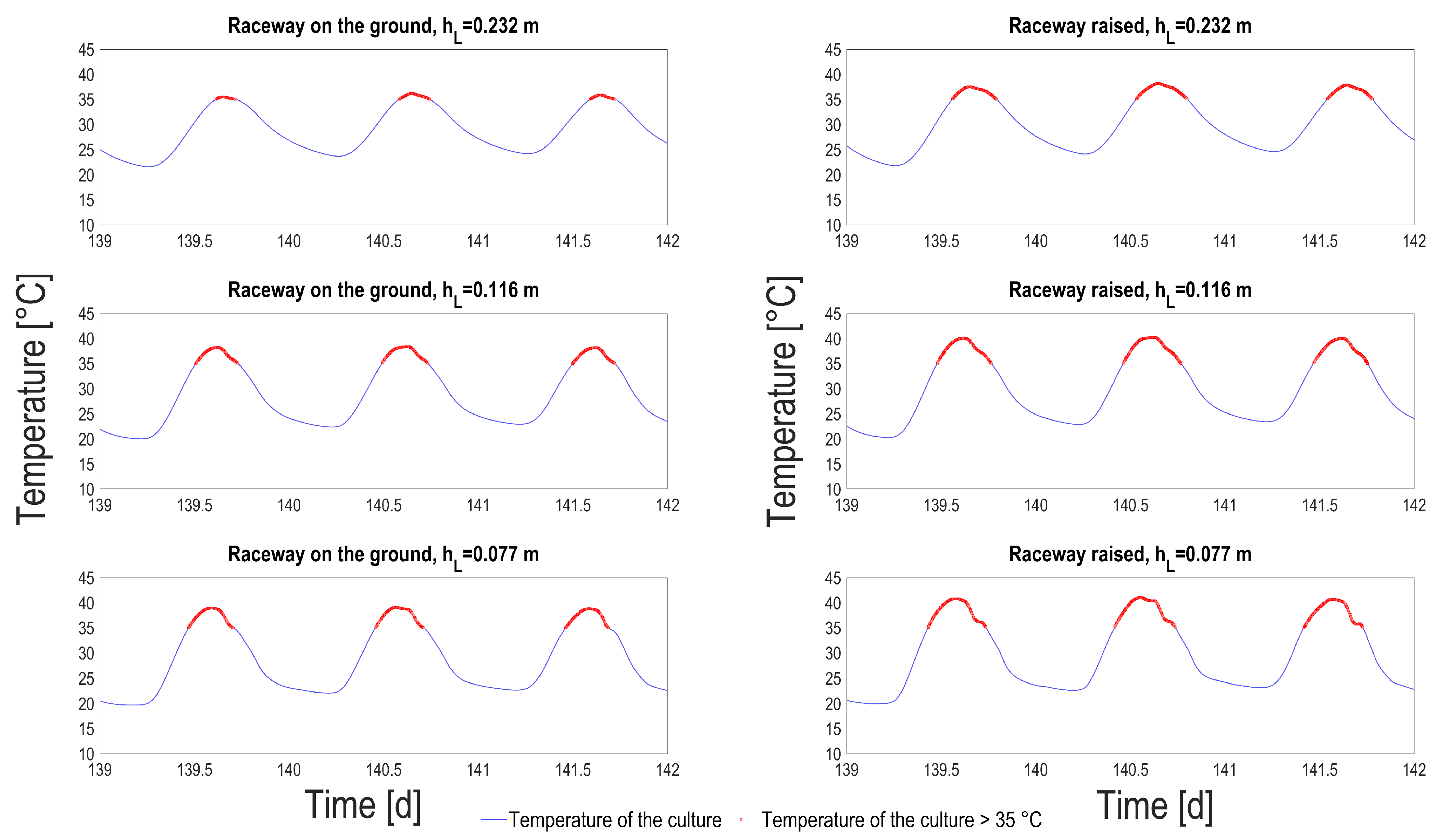 Microorganisms 10 01515 g009