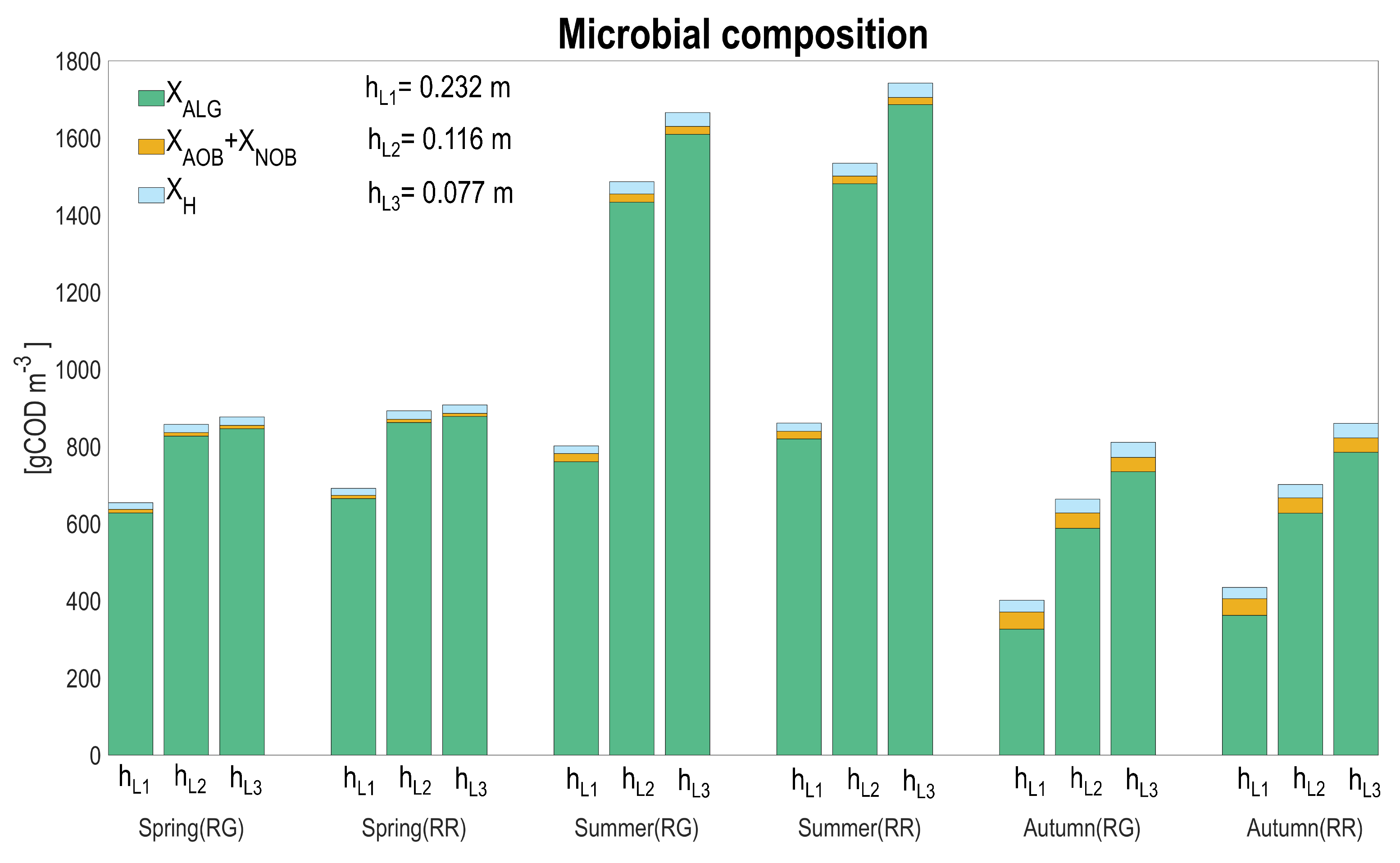 Microorganisms 10 01515 g010