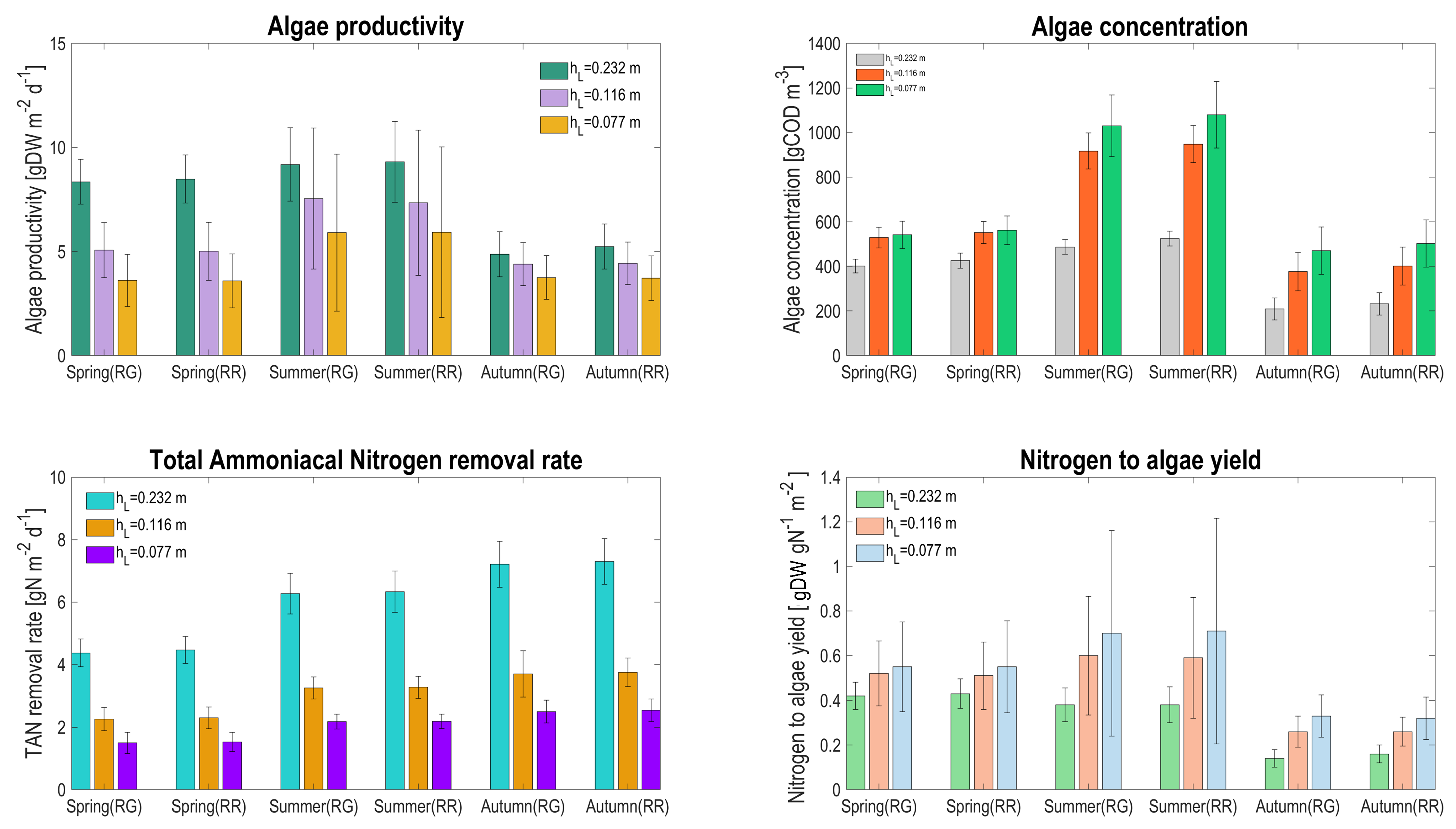 Microorganisms 10 01515 g011