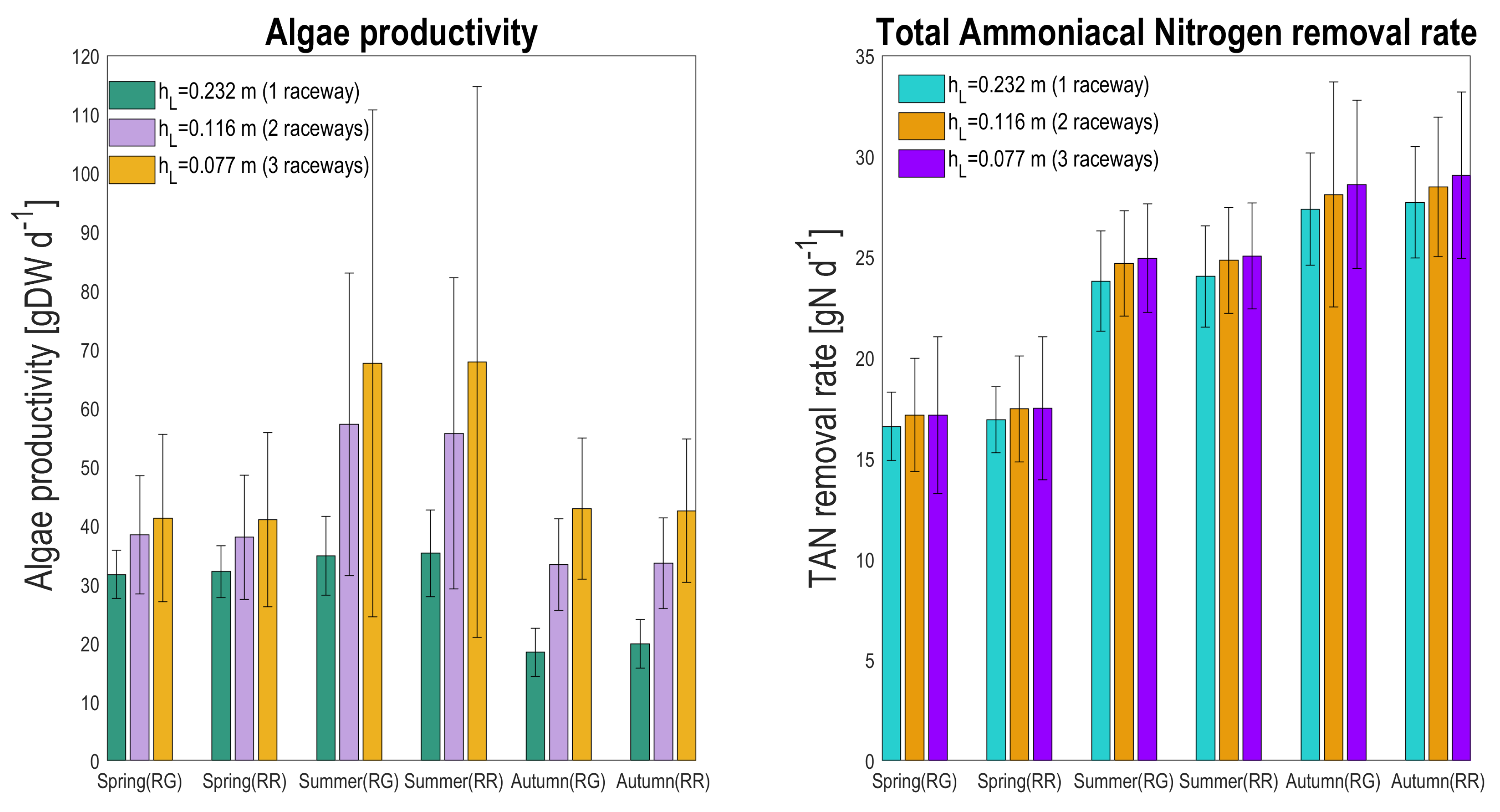 Microorganisms 10 01515 g012