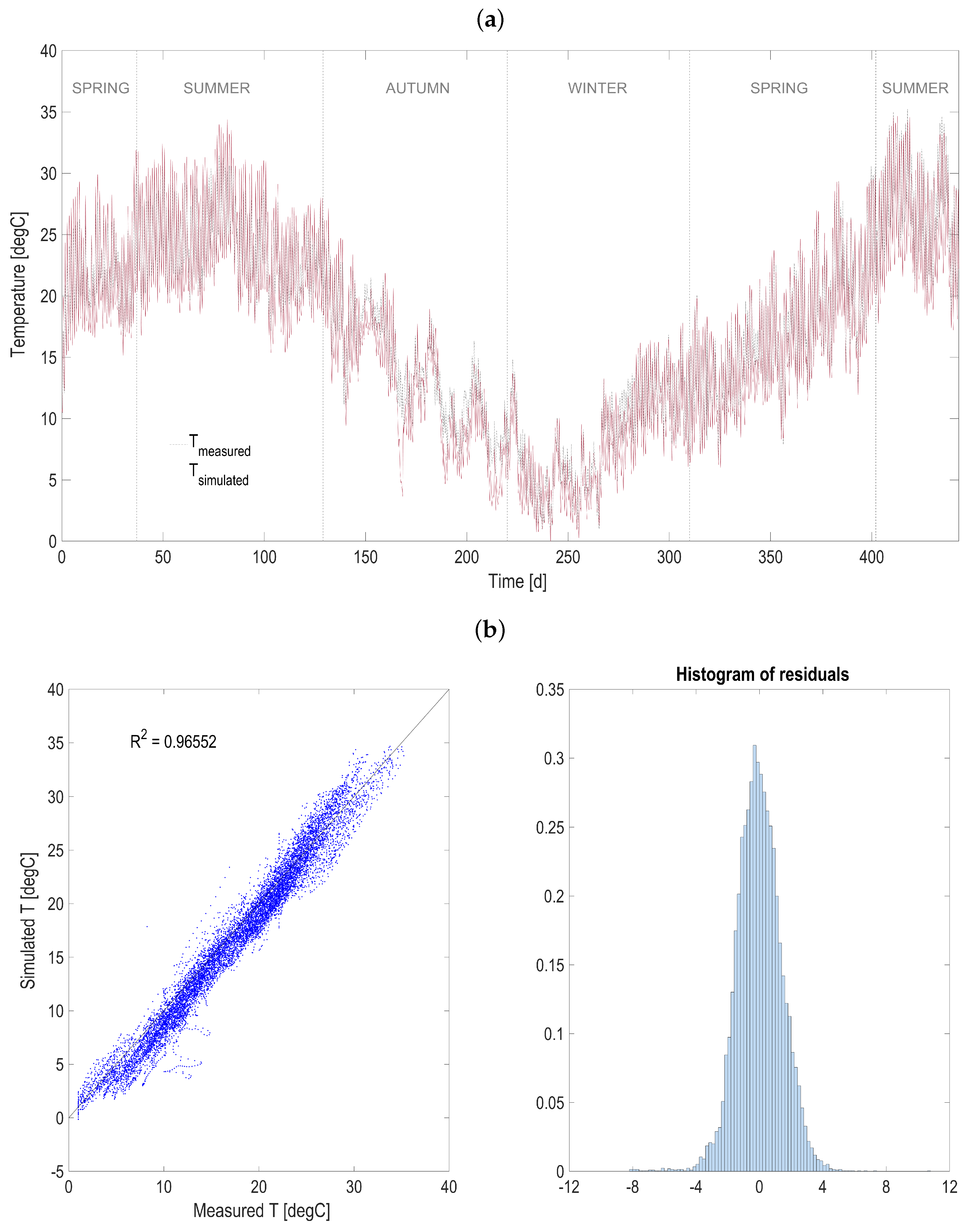 Microorganisms 10 01515 g0a2