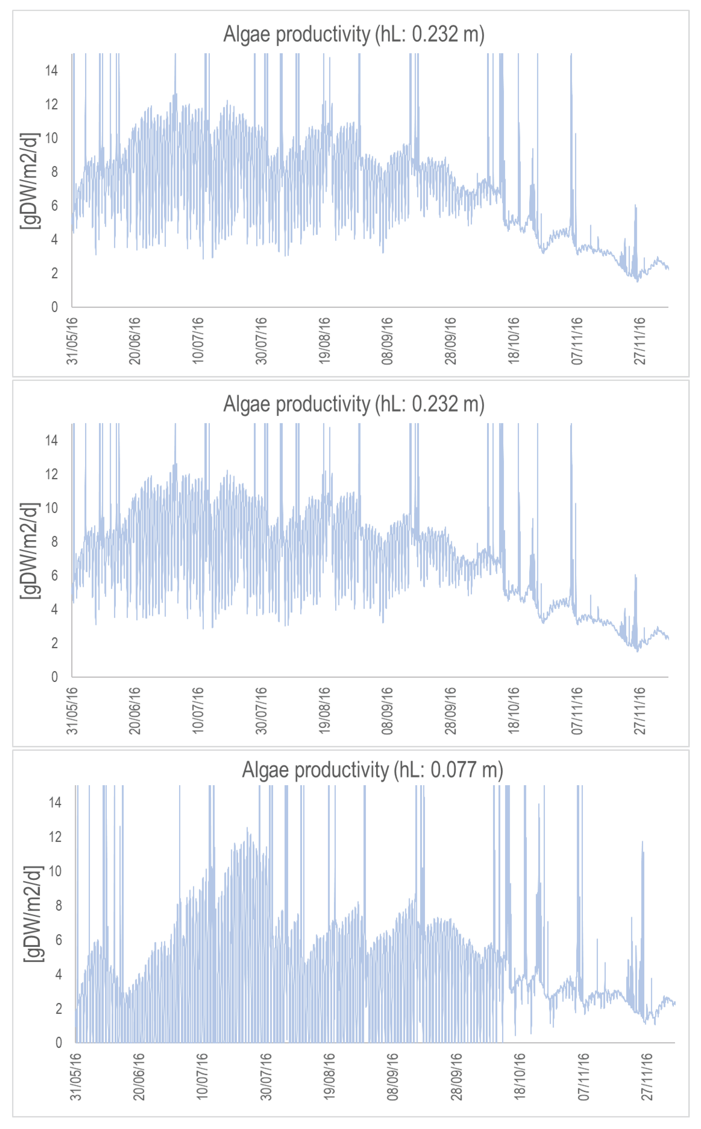 Microorganisms 10 01515 g0a5