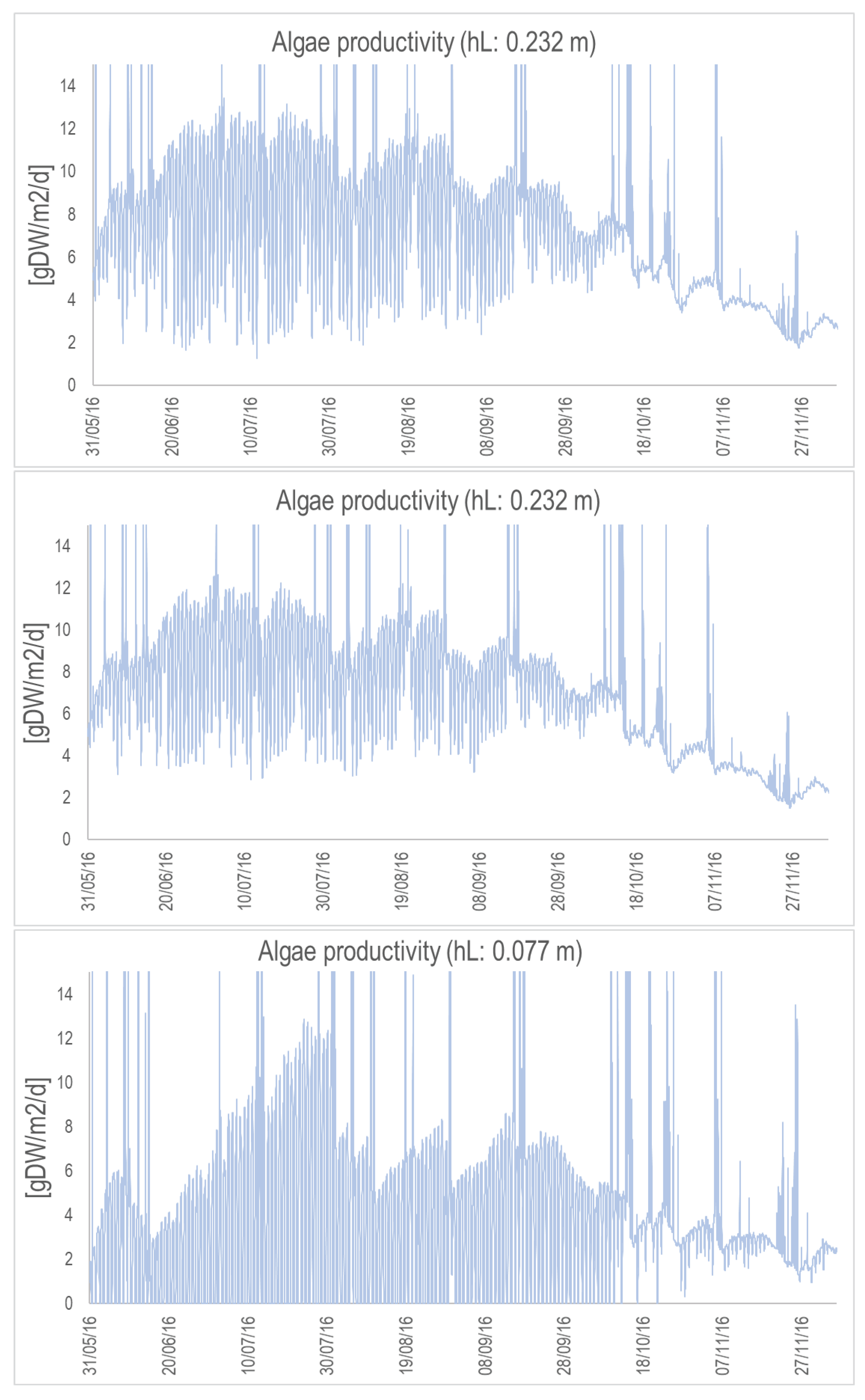 Microorganisms 10 01515 g0a6