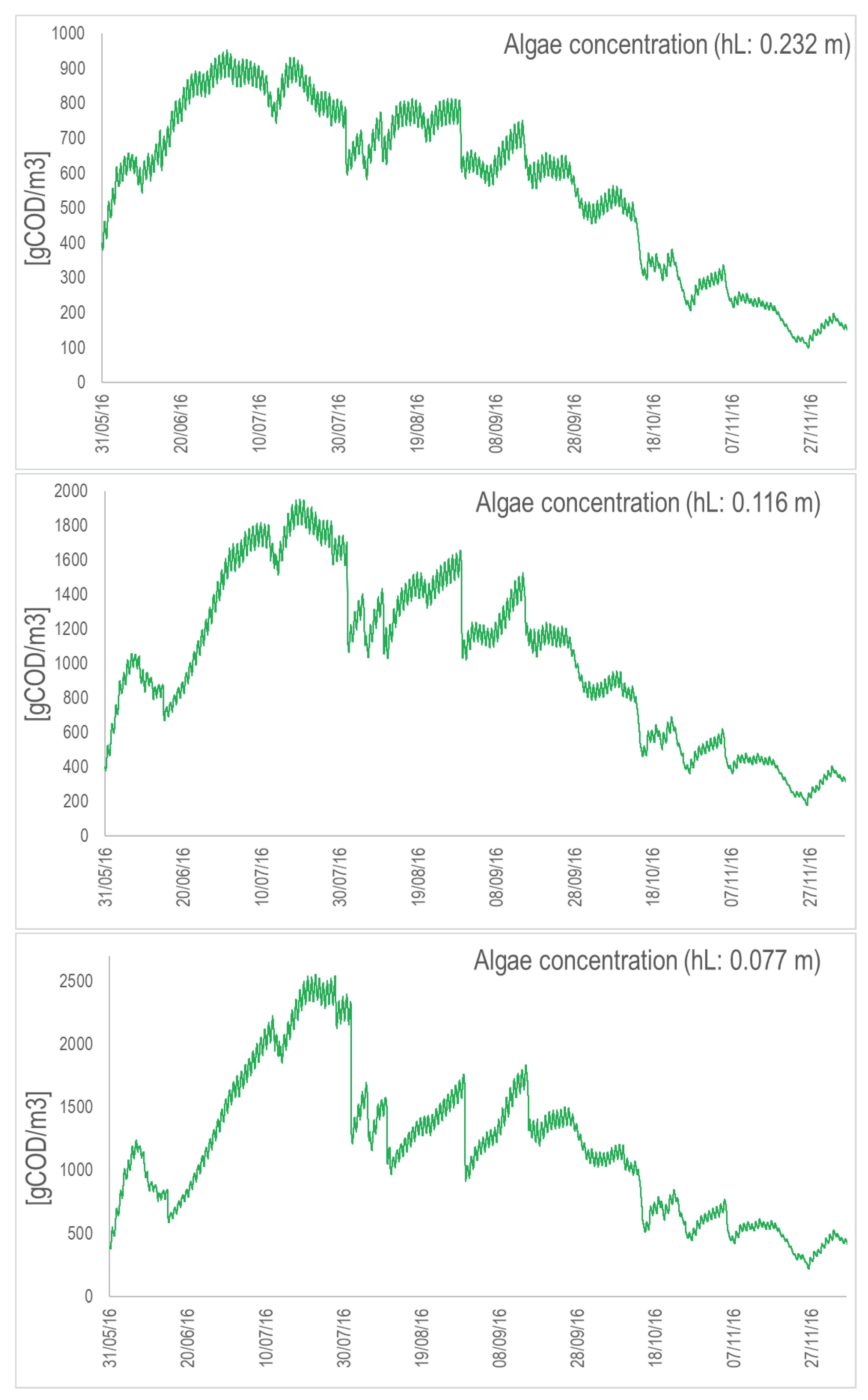 Microorganisms 10 01515 g0a7