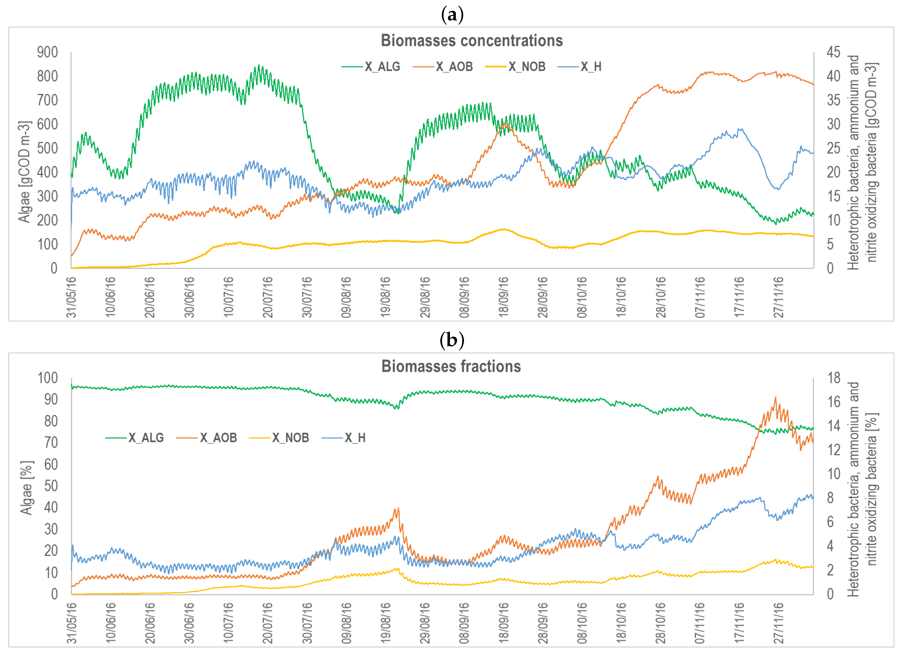 Microorganisms 10 01515 g0a9