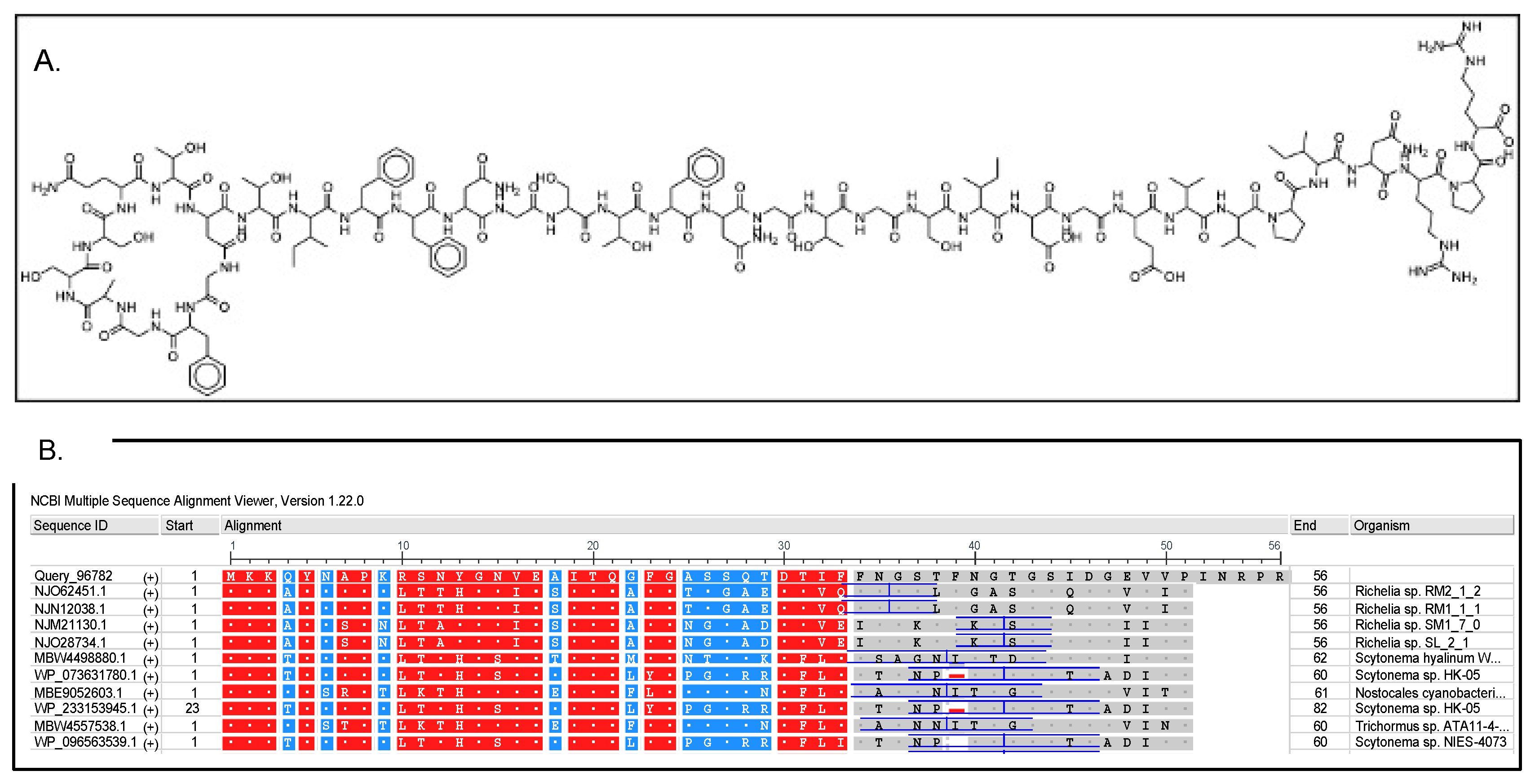Microorganisms 10 01517 g003 550