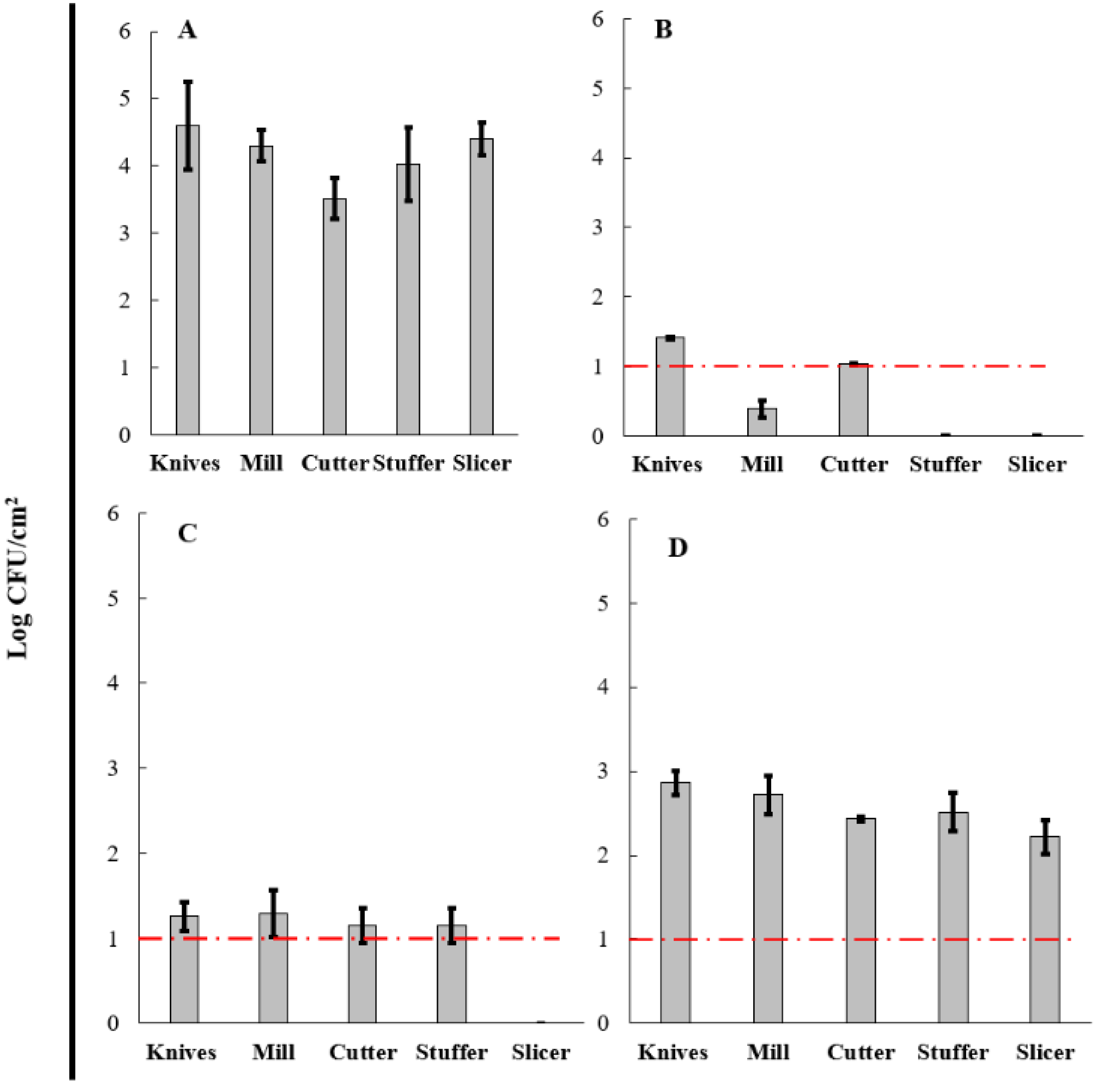 Microorganisms 10 01518 g007