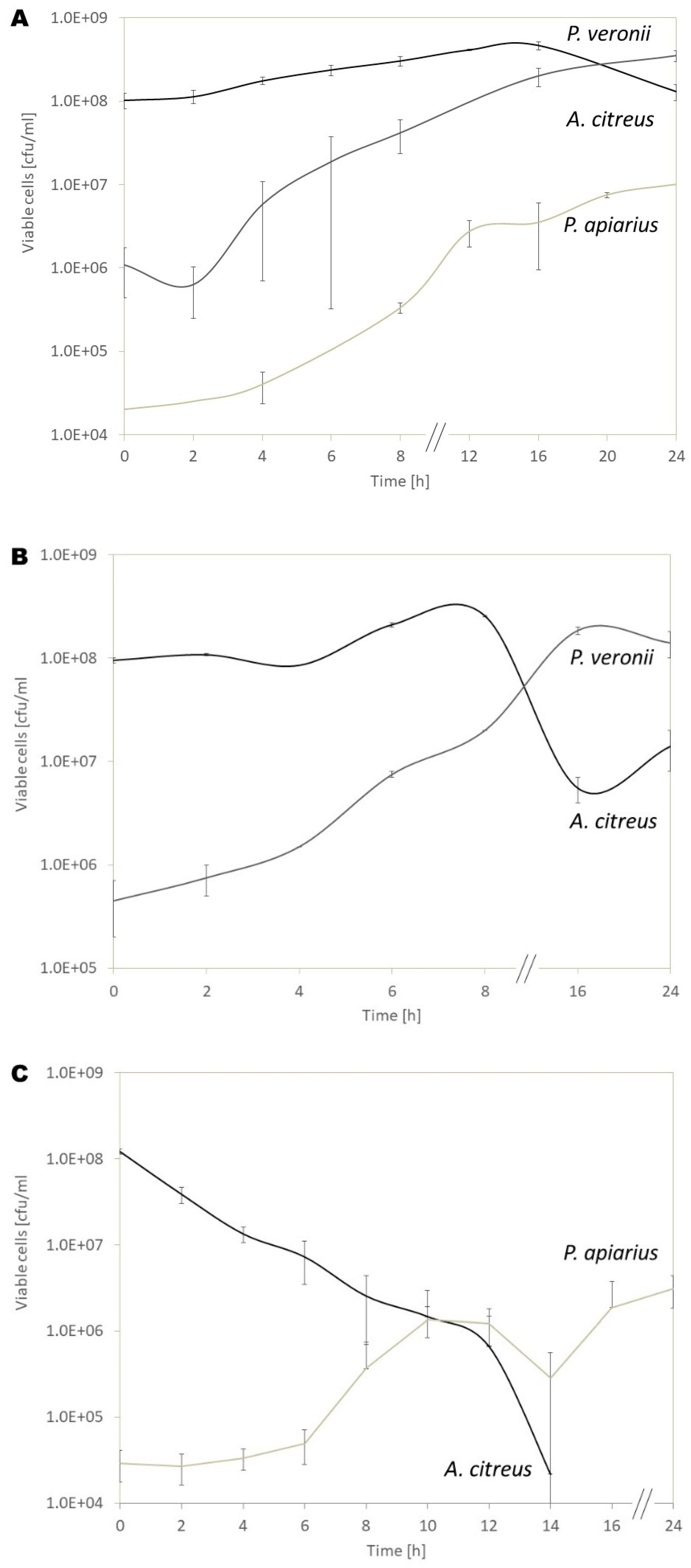Microorganisms 10 01519 g002 Microorganisms 10 01519 g002