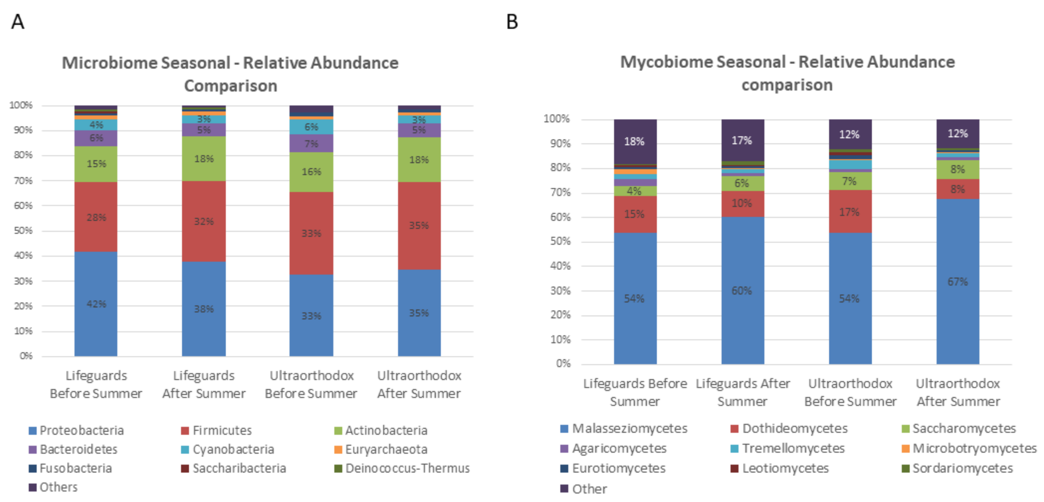 Microorganisms 10 01523 g002