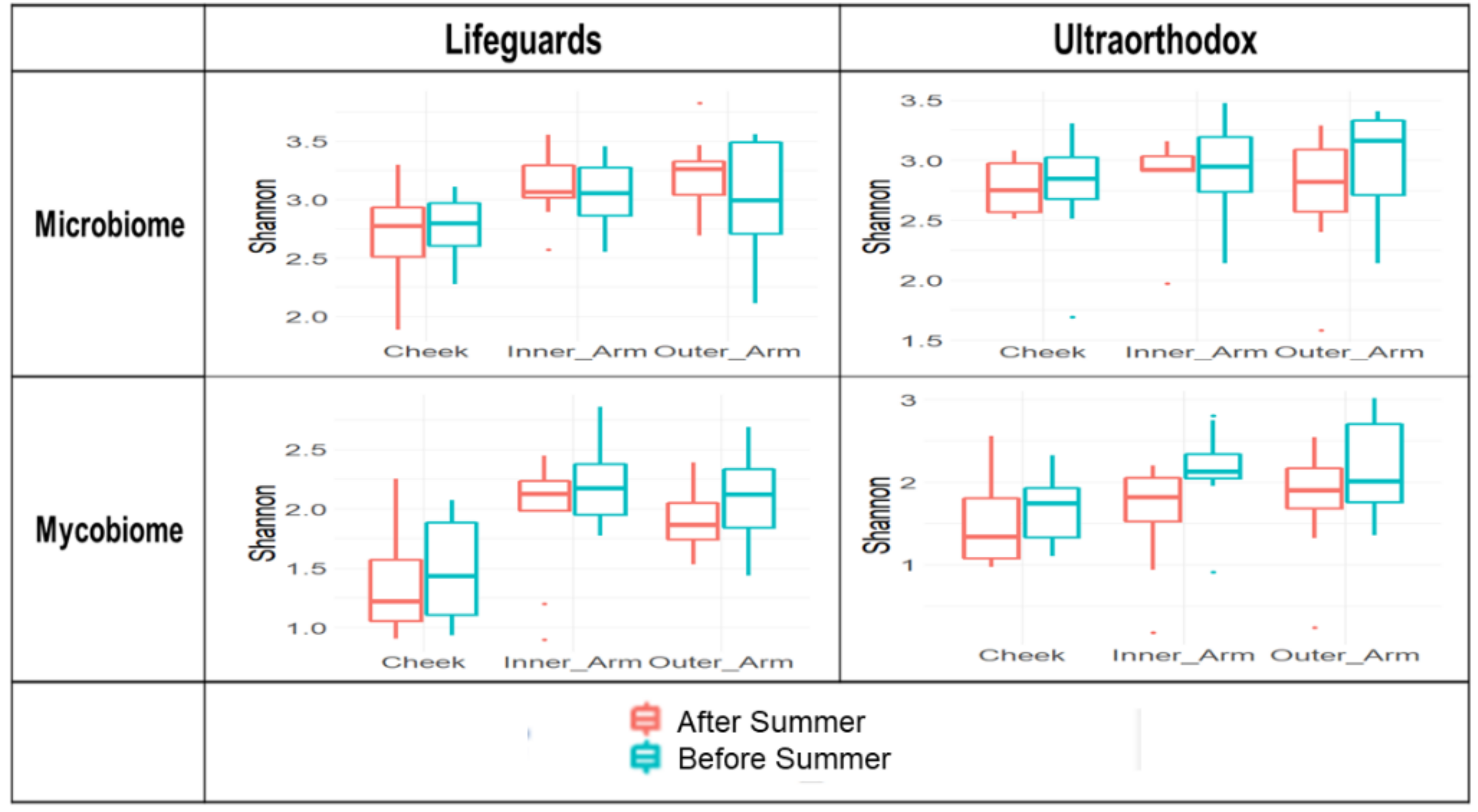Microorganisms 10 01523 g003