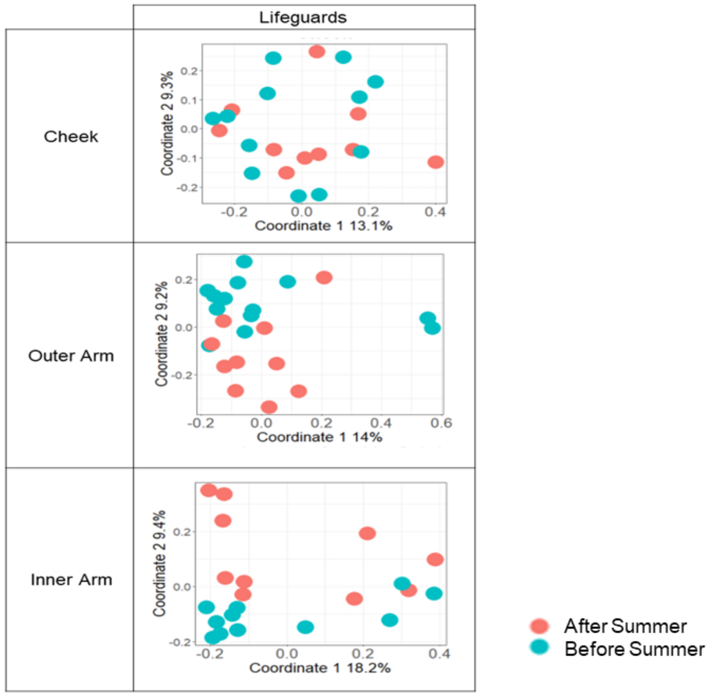 Microorganisms 10 01523 g005