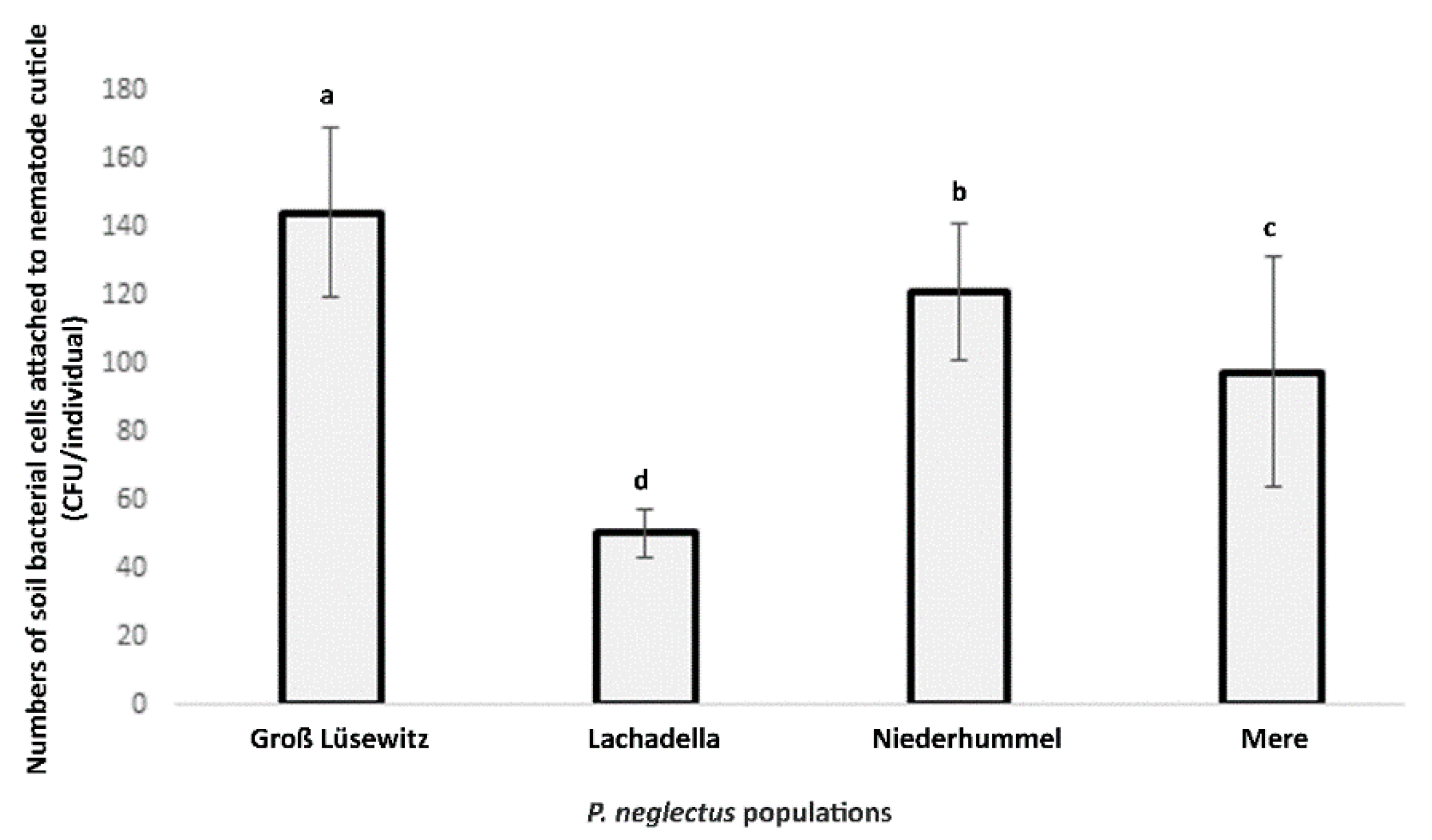 Microorganisms 10 01524 g001 Microorganisms 10 01524 g001