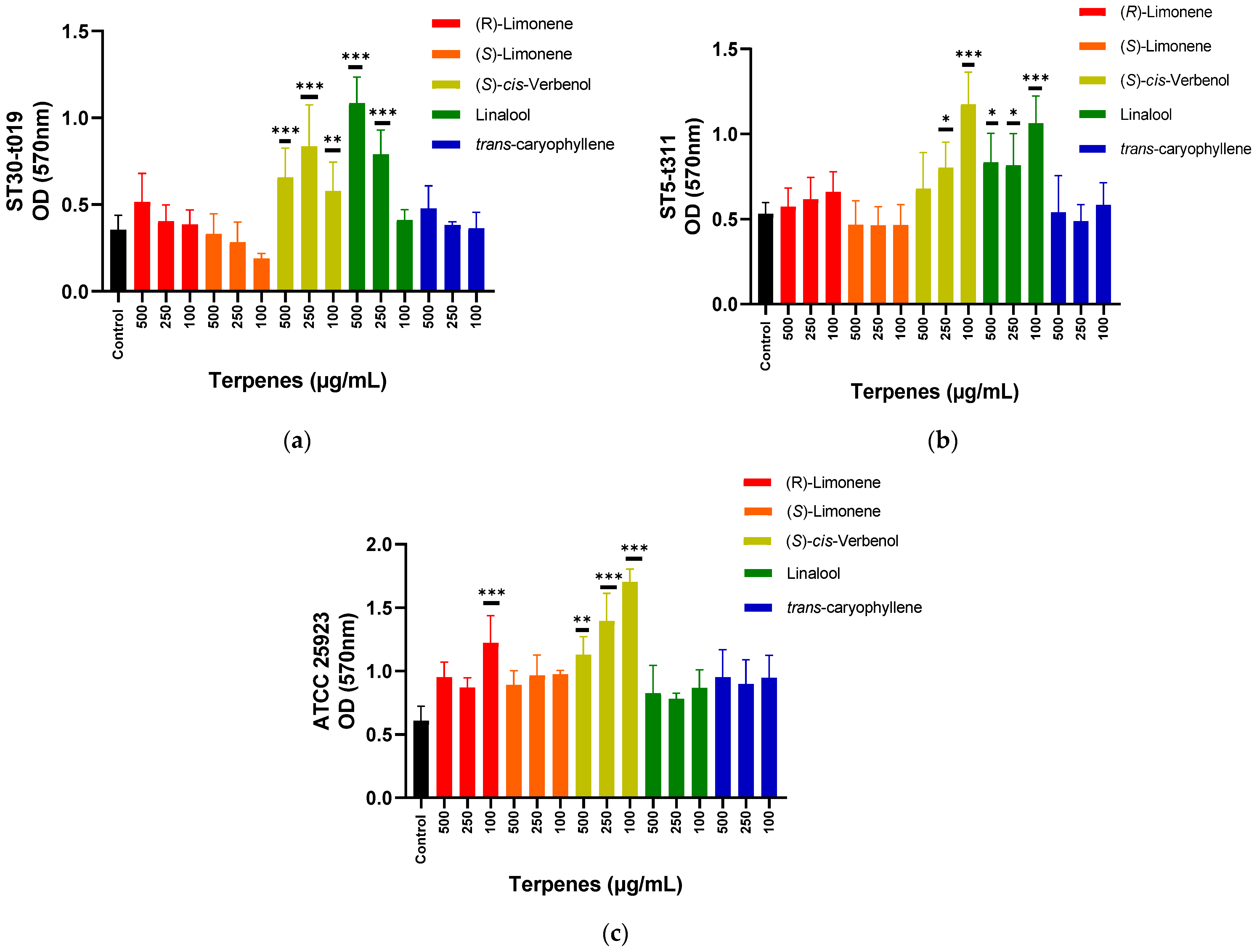 Microorganisms 10 01527 g001 550