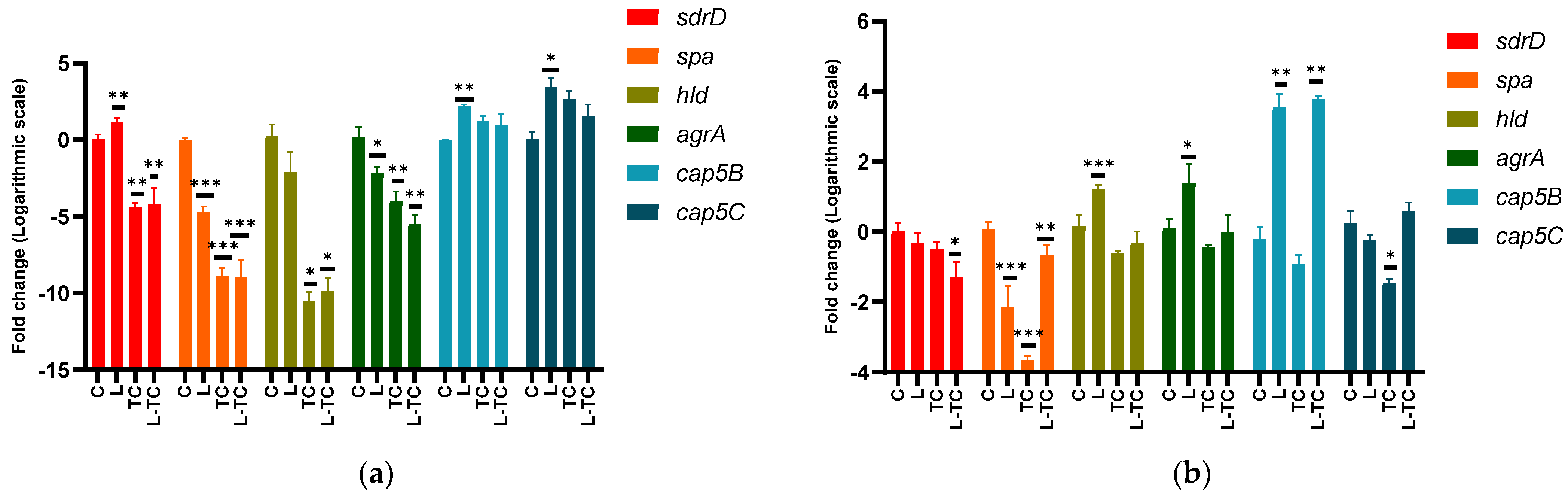 Microorganisms 10 01527 g002 550