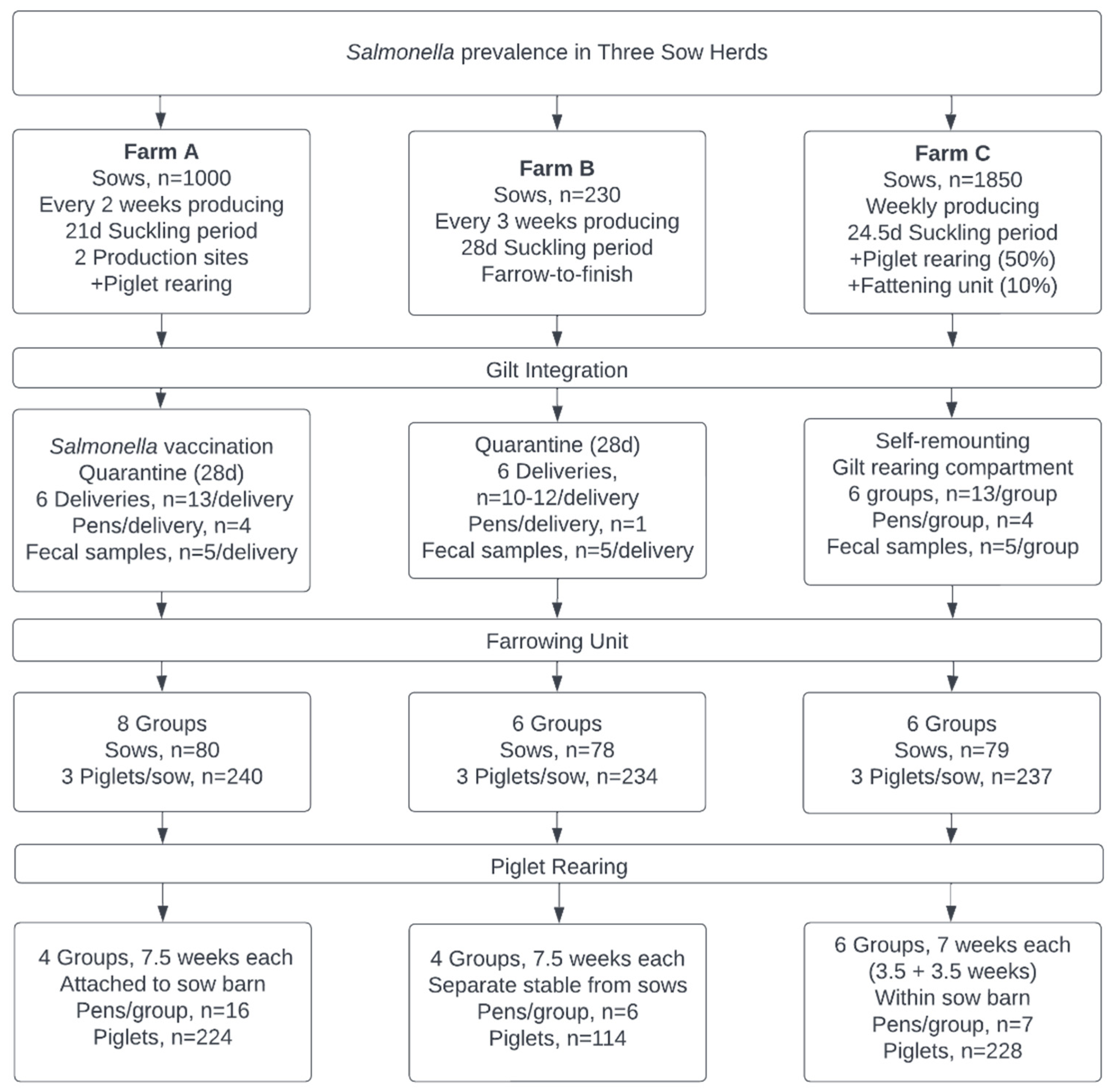 Microorganisms 10 01532 g001