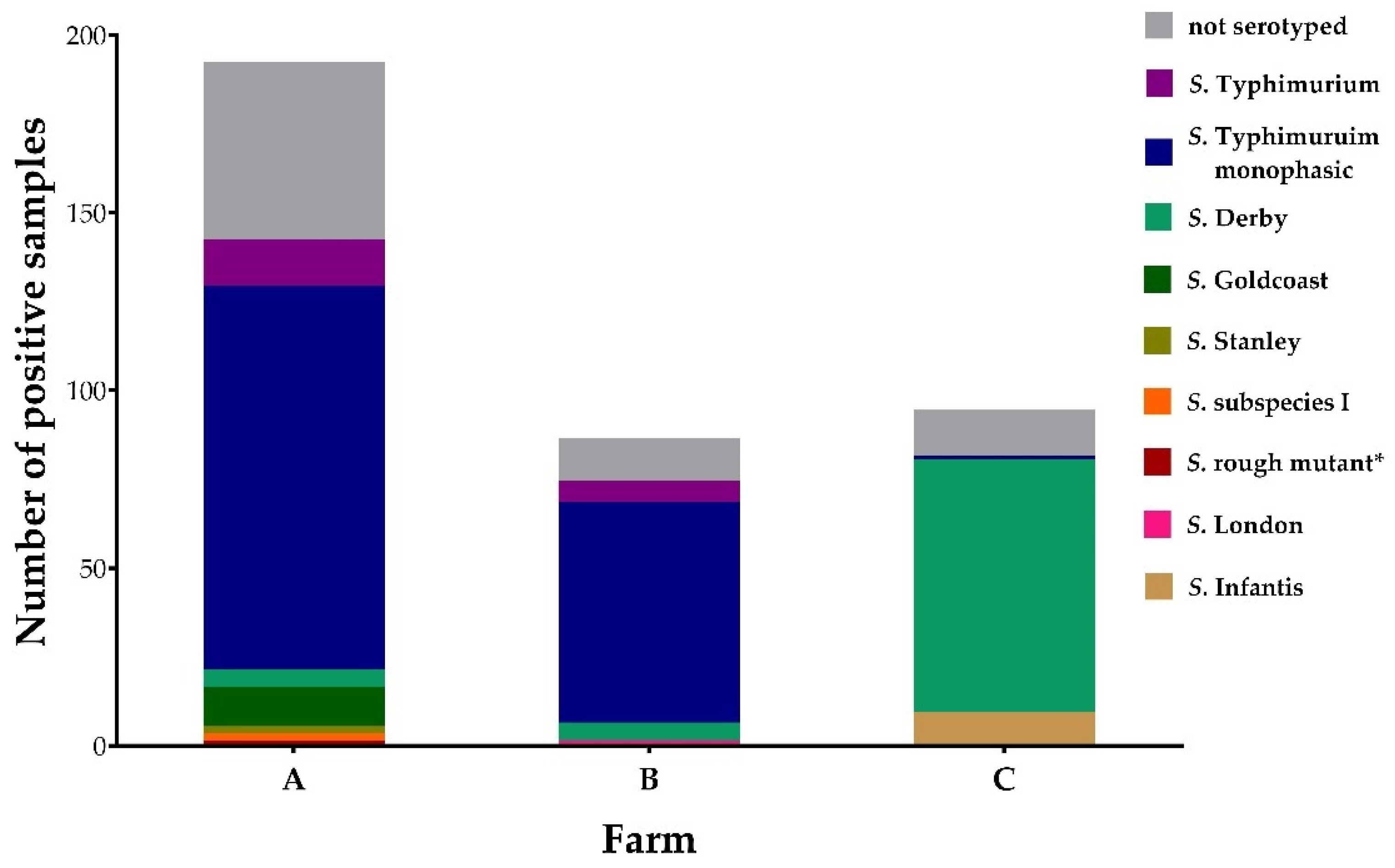 Microorganisms 10 01532 g005