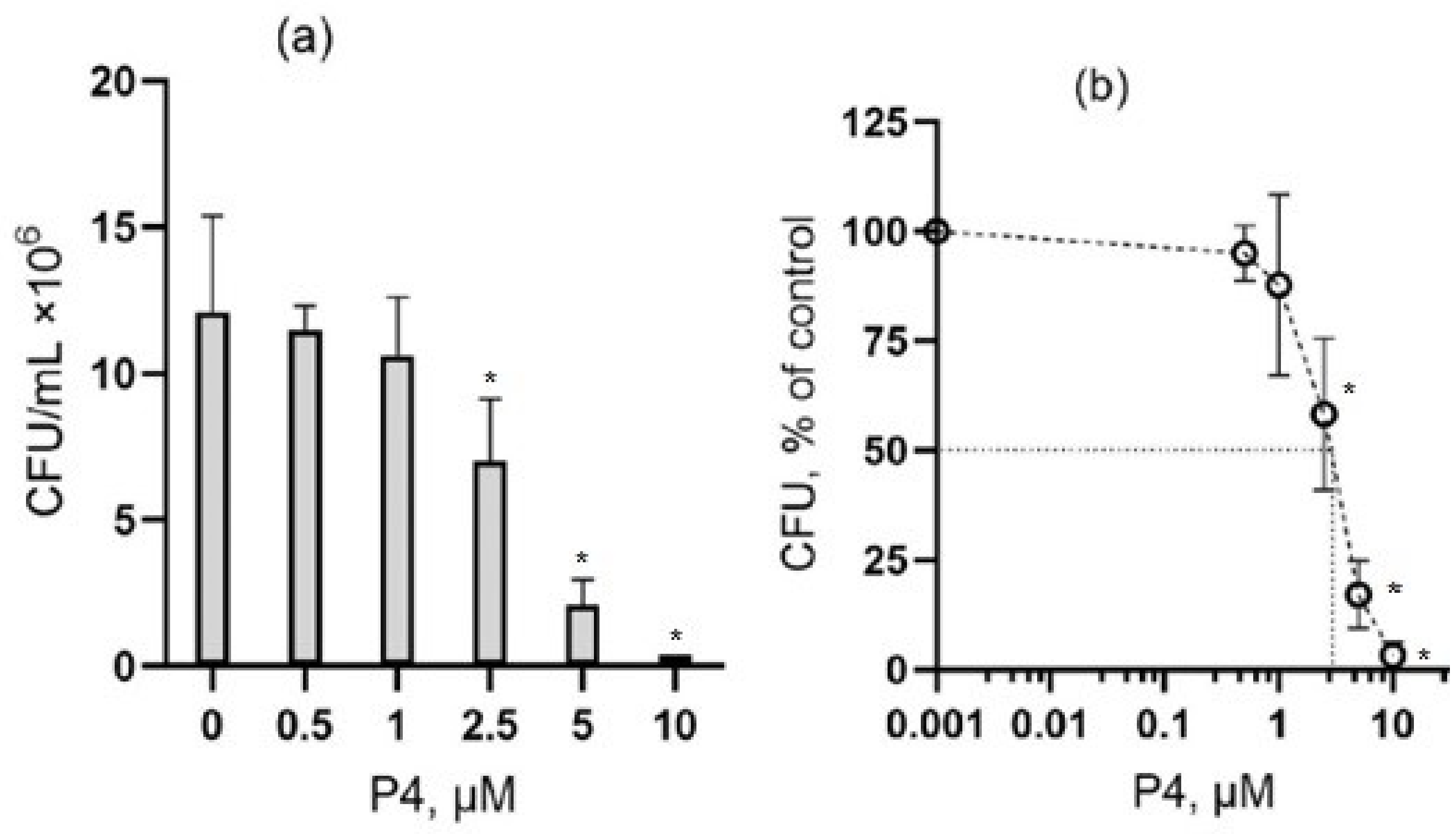 Microorganisms 10 01538 g001