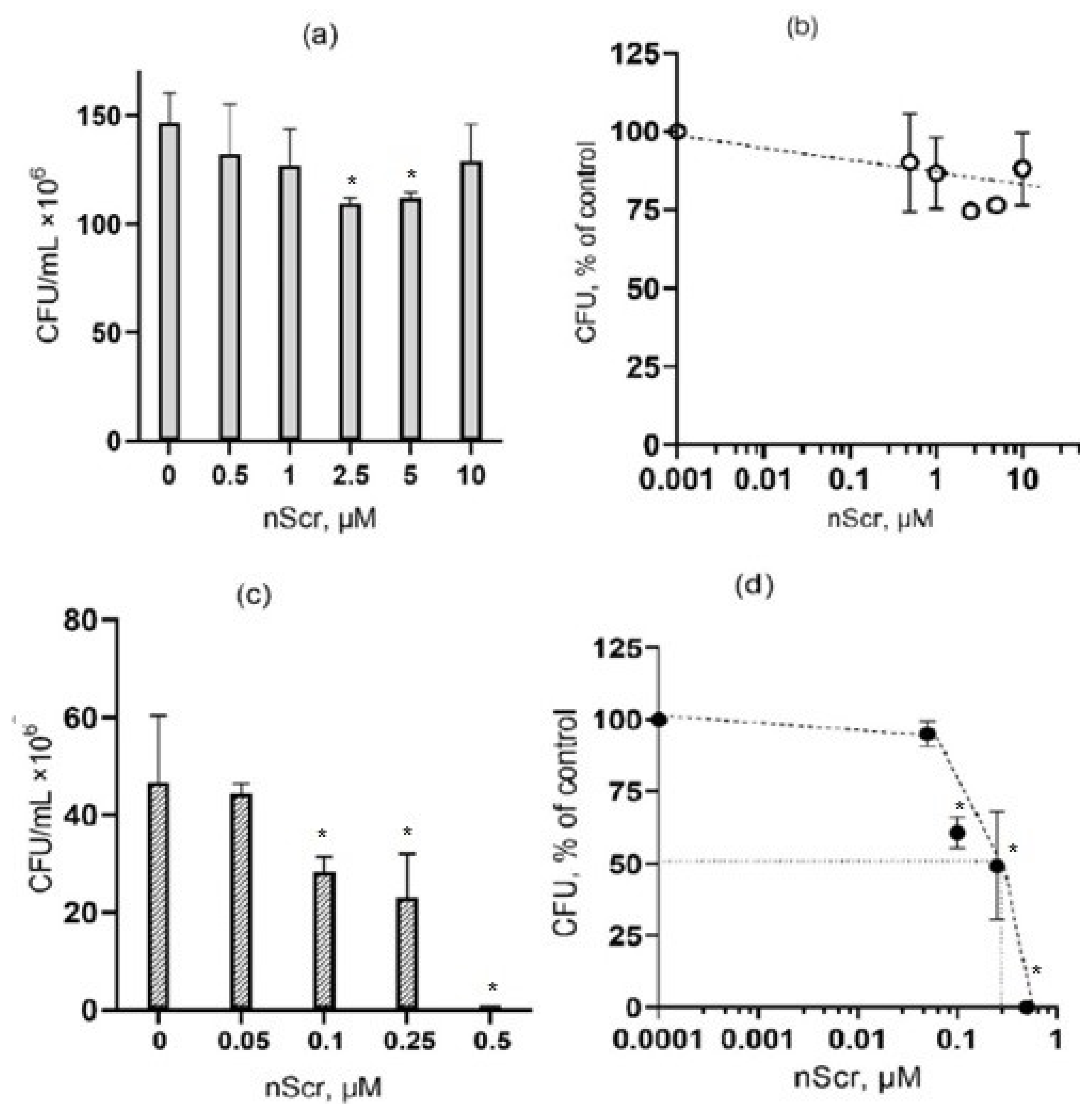 Microorganisms 10 01538 g003