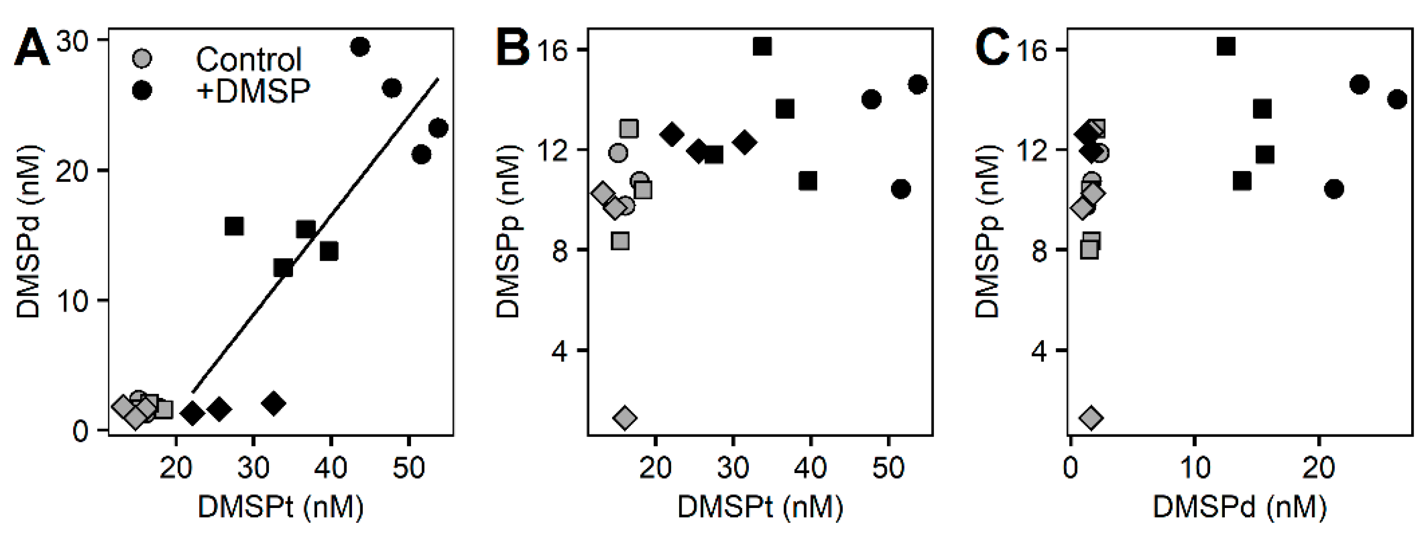 Microorganisms 10 01539 g003