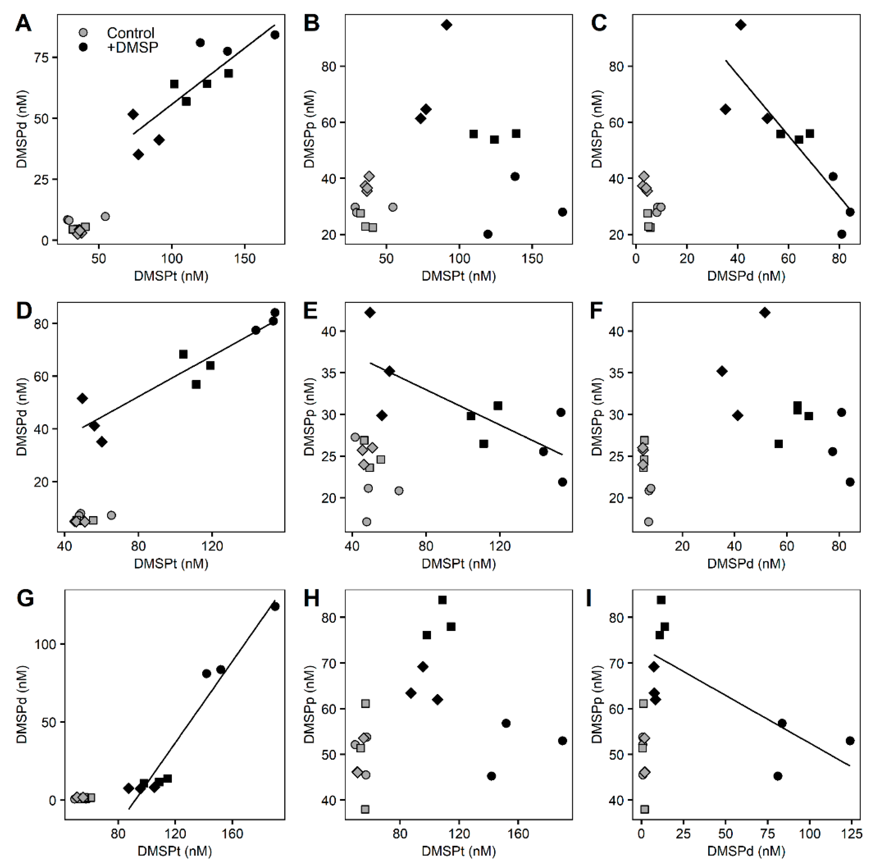 Microorganisms 10 01539 g006