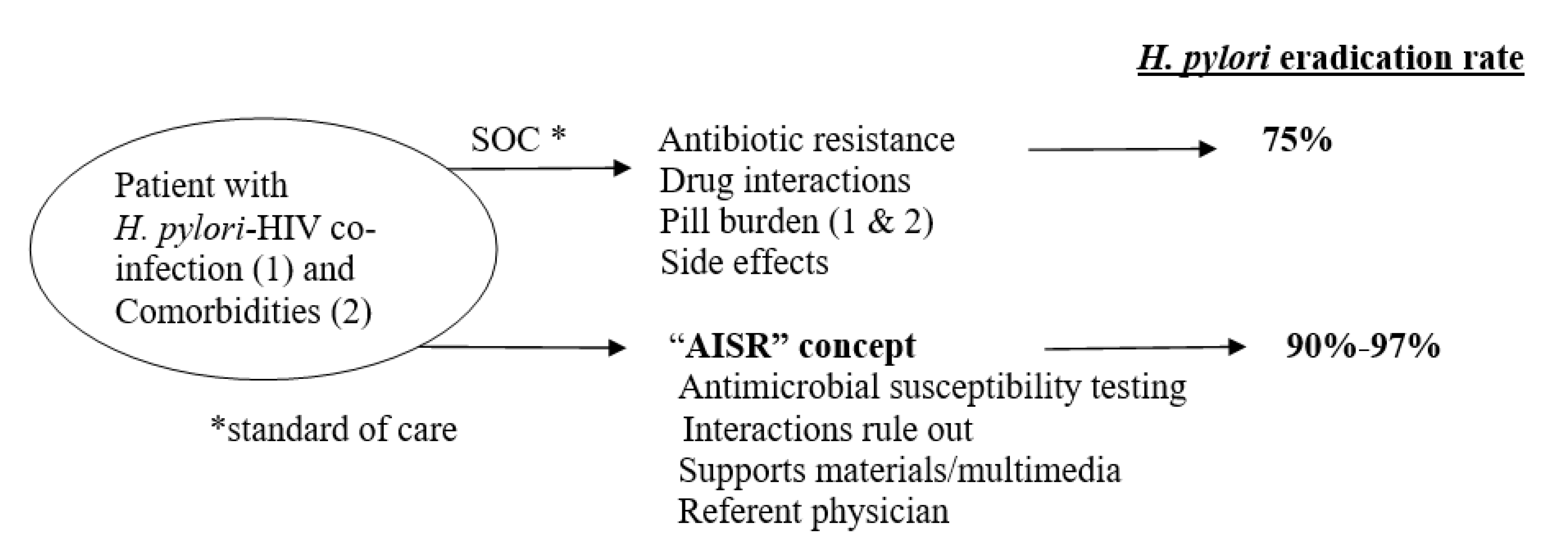Microorganisms 10 01541 g001