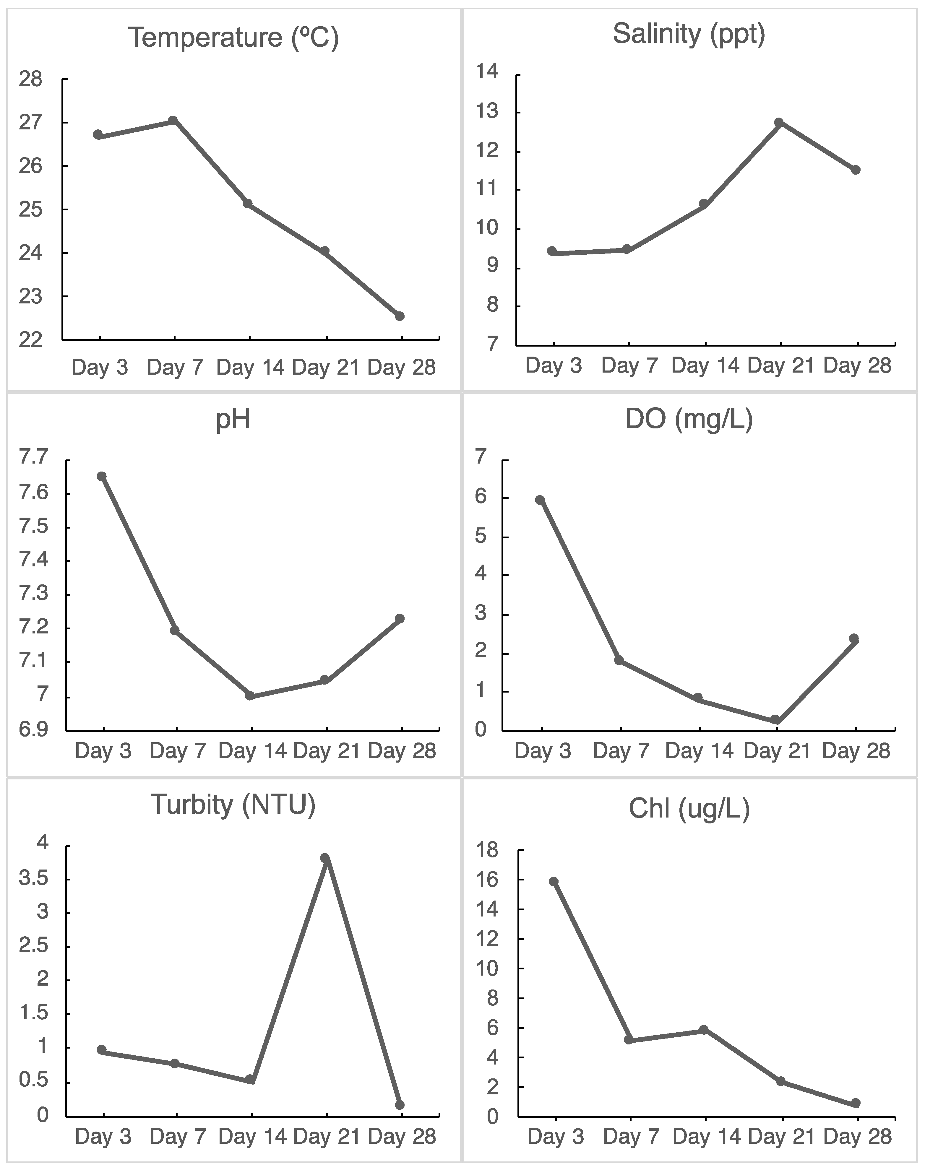Microorganisms 10 01543 g002 550